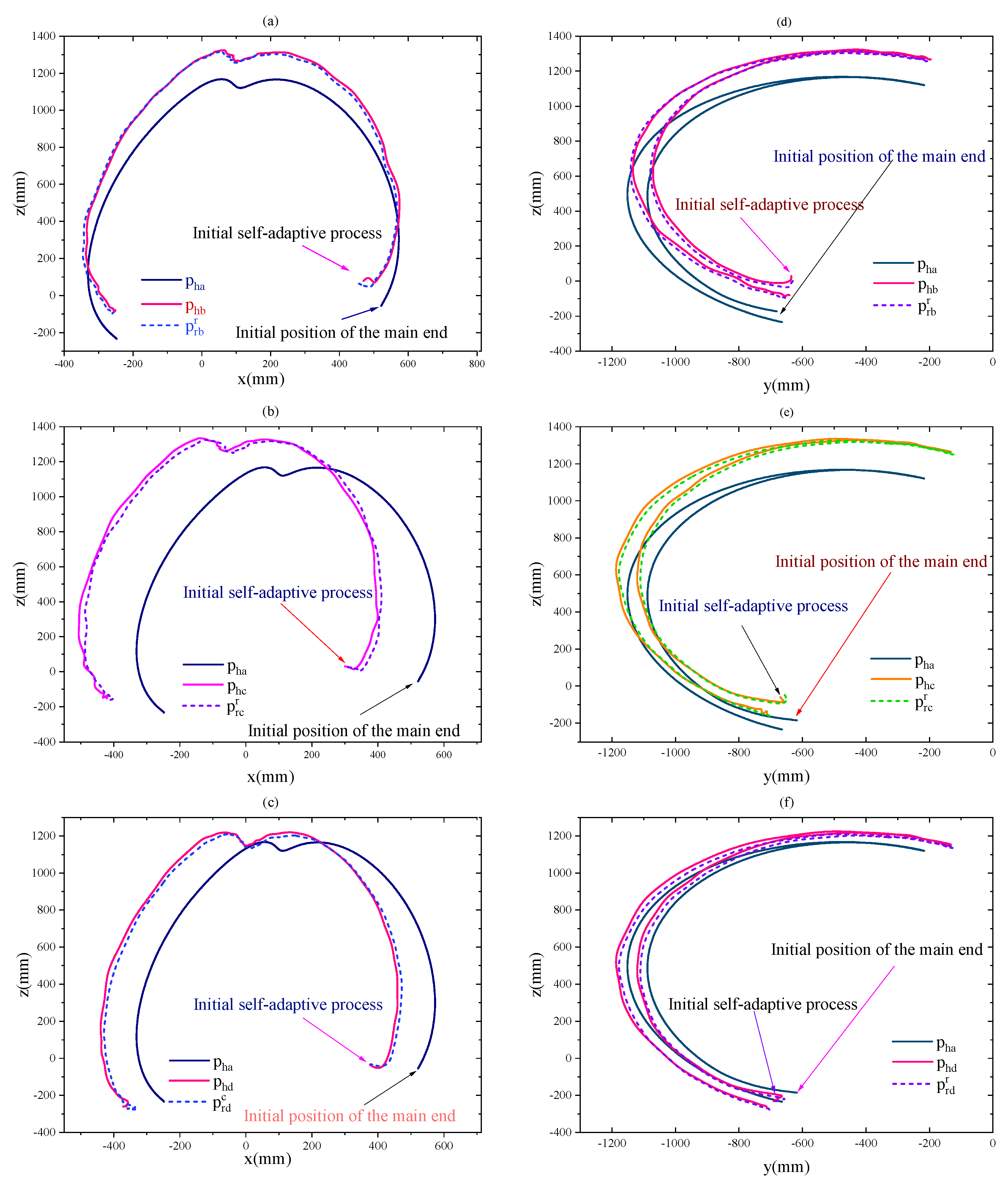 Preprints 74087 g008