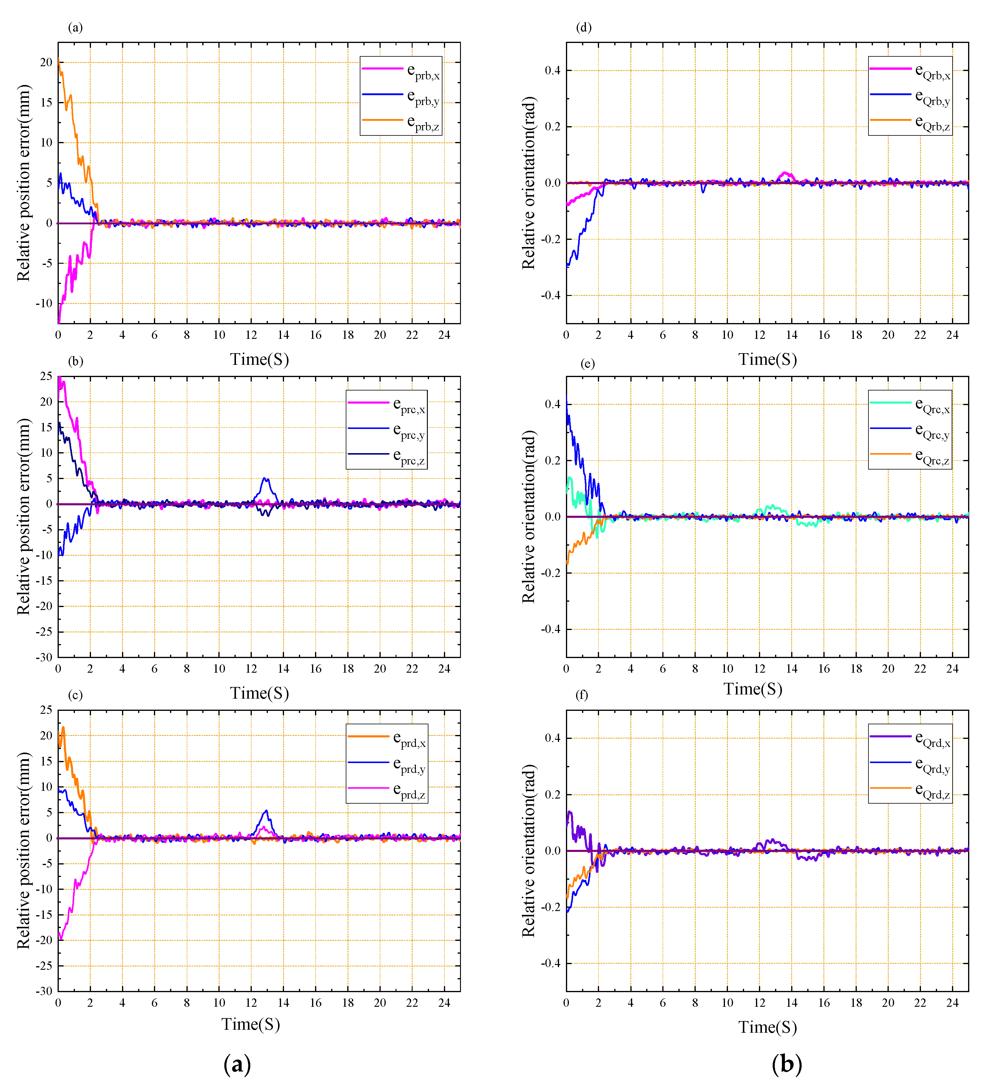 Preprints 74087 g009