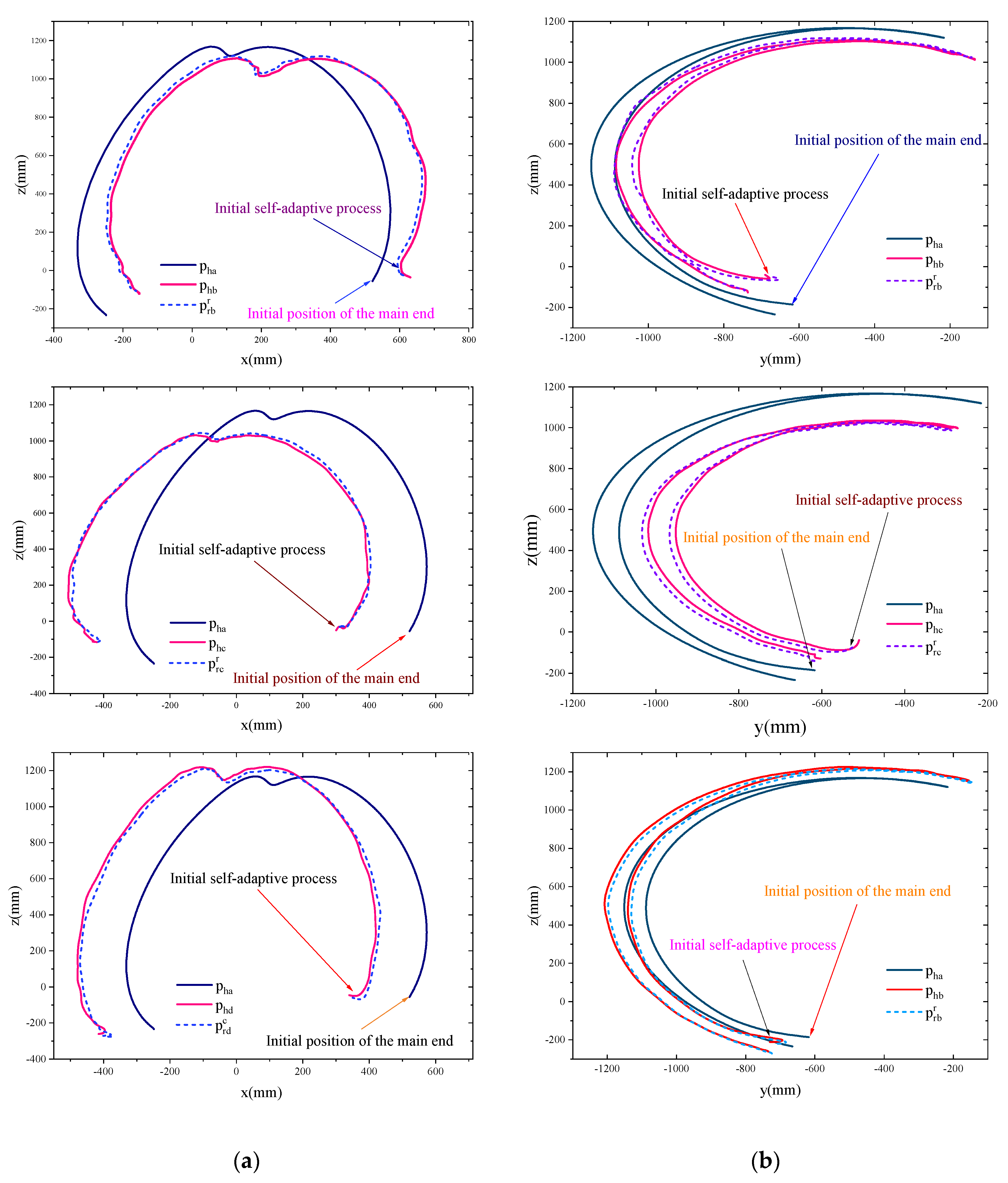 Preprints 74087 g012