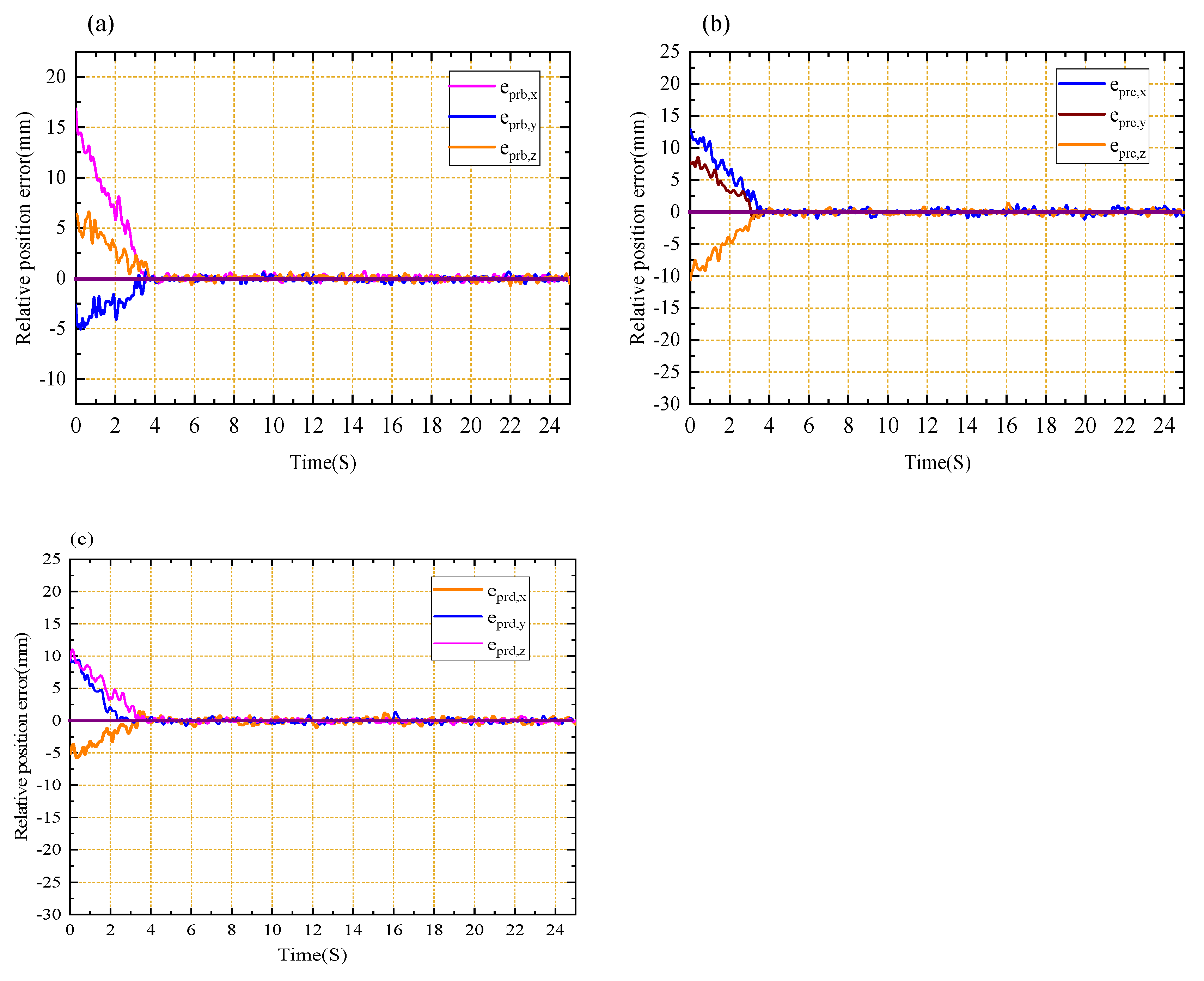 Preprints 74087 g013