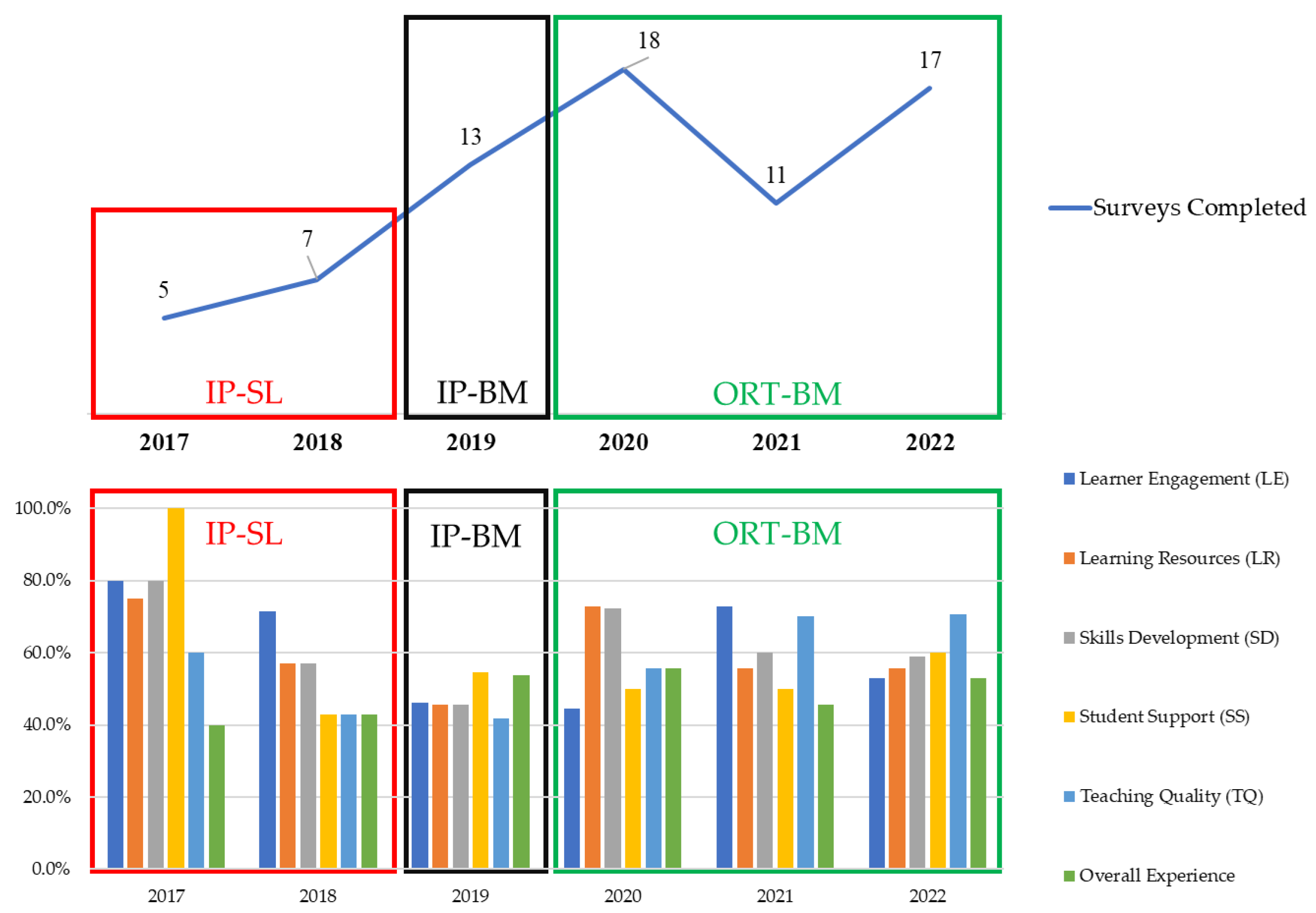 Preprints 142041 g004