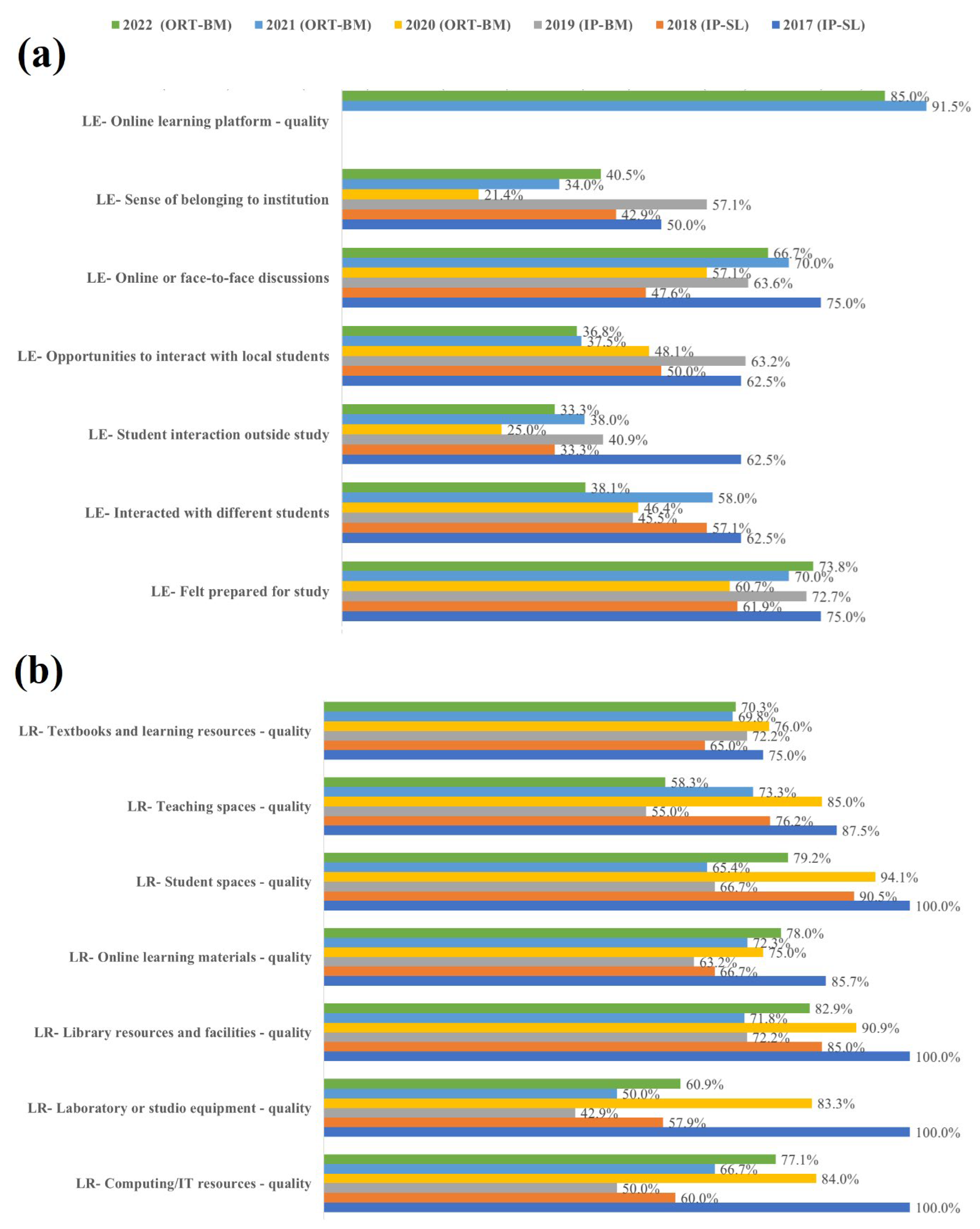 Preprints 142041 g005a