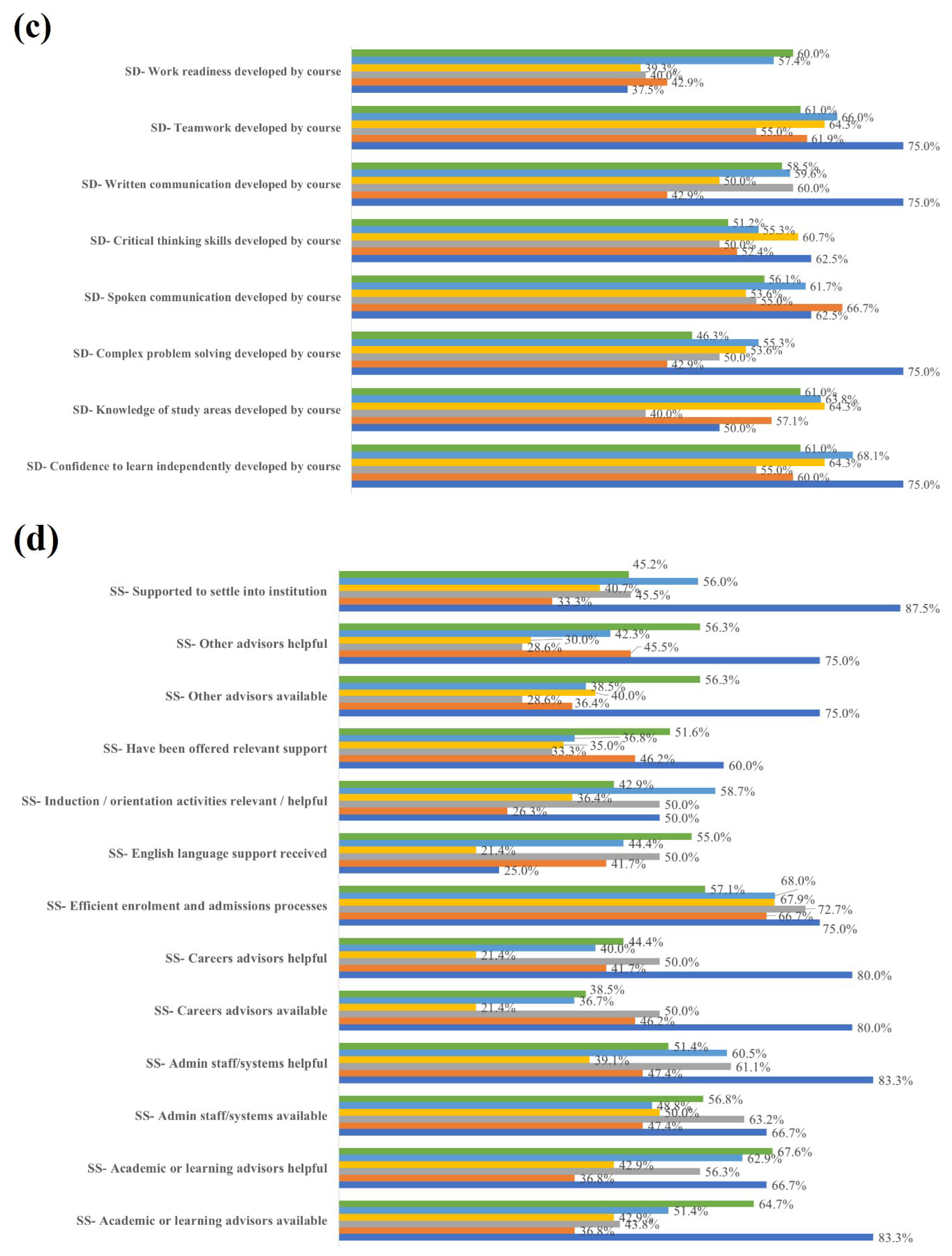 Preprints 142041 g005b