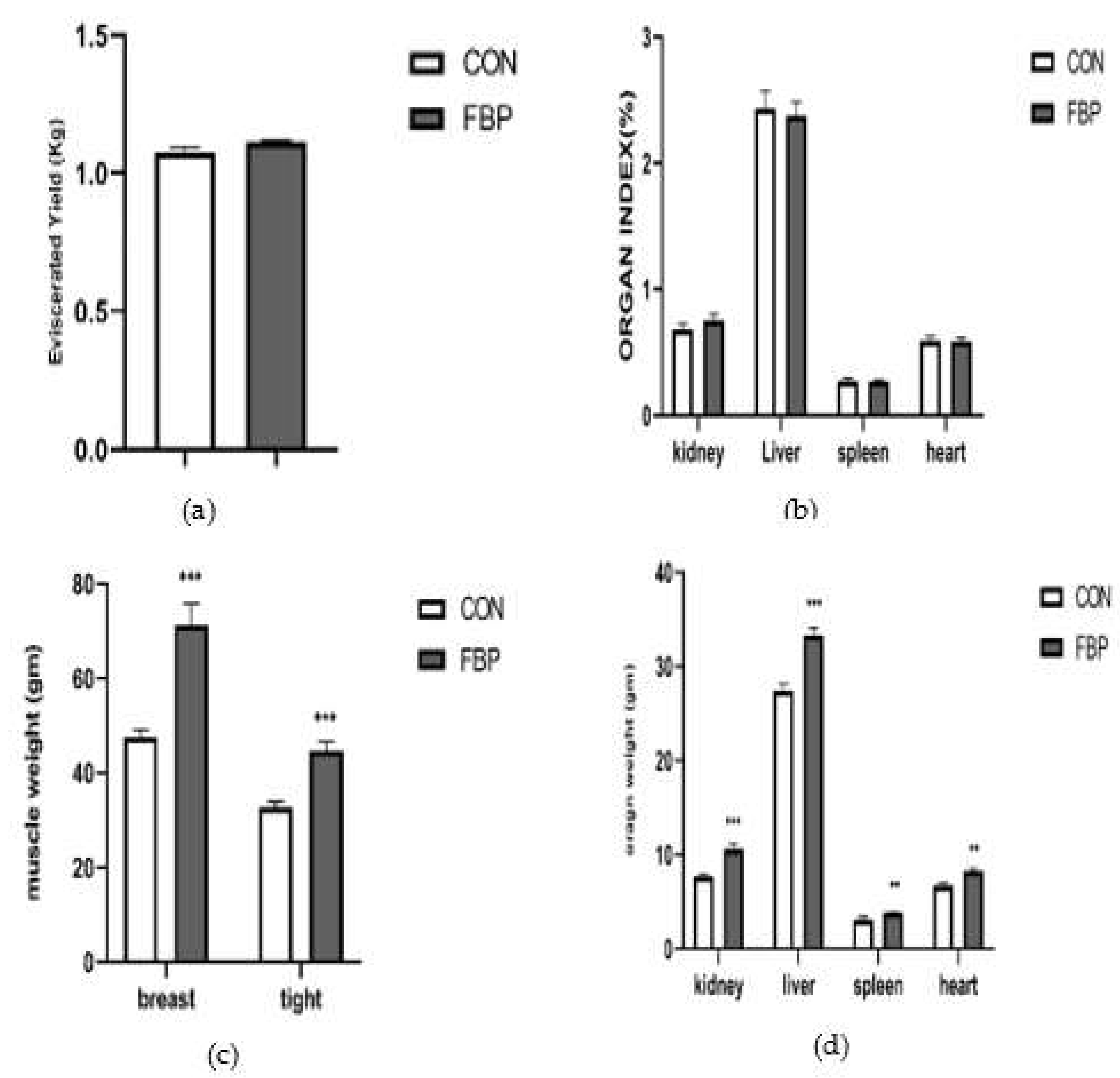 Preprints 120158 g001