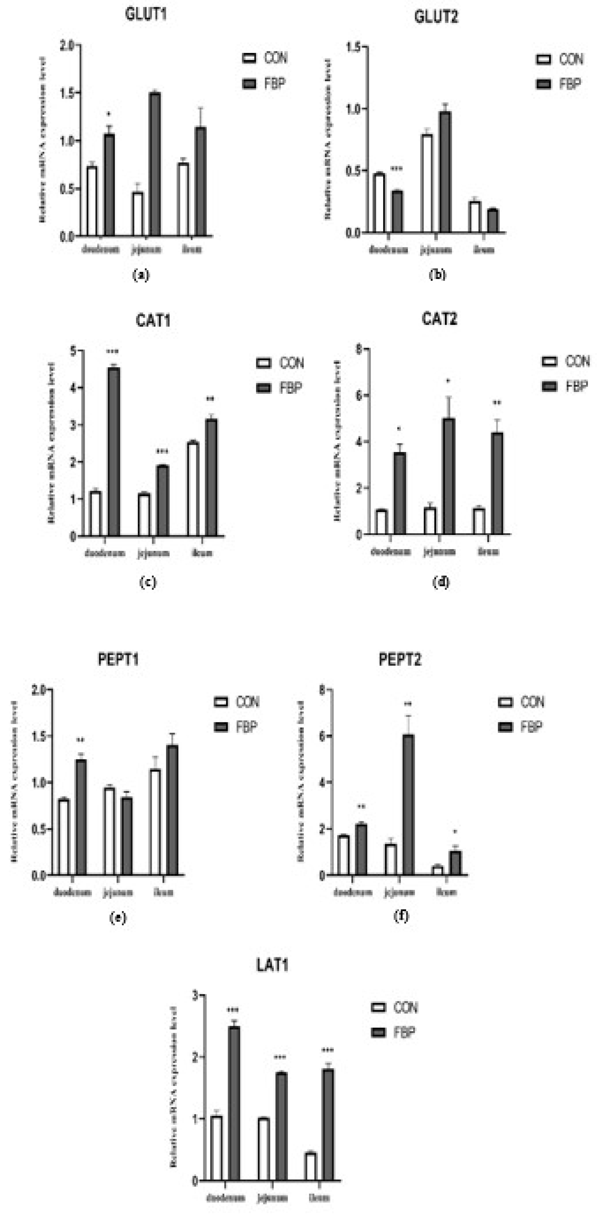 Preprints 120158 g003