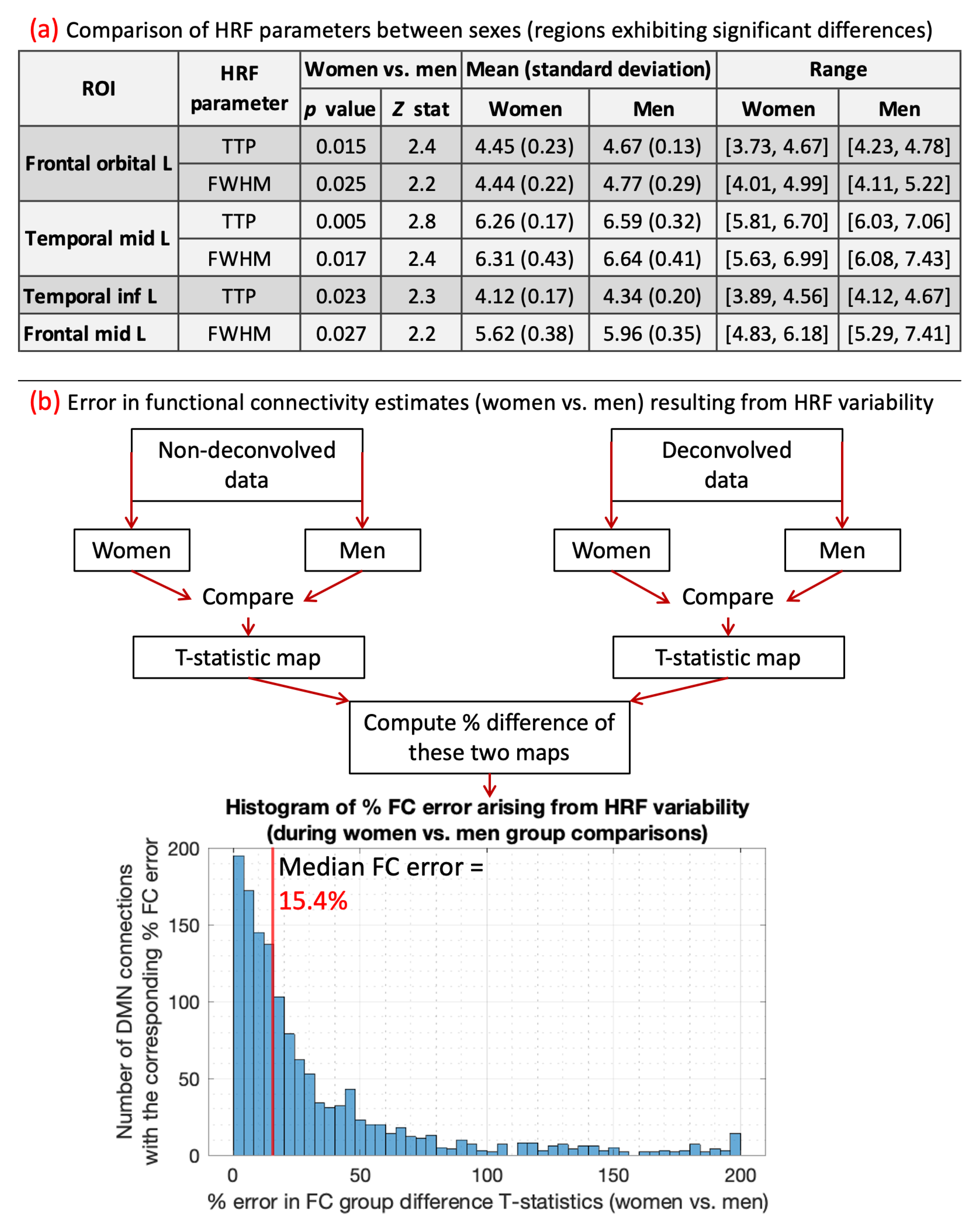 Preprints 69225 g002