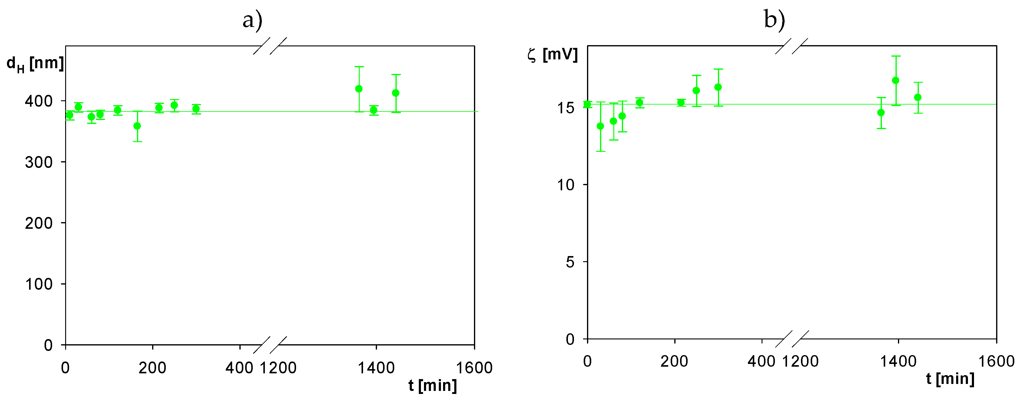 Preprints 111272 g004