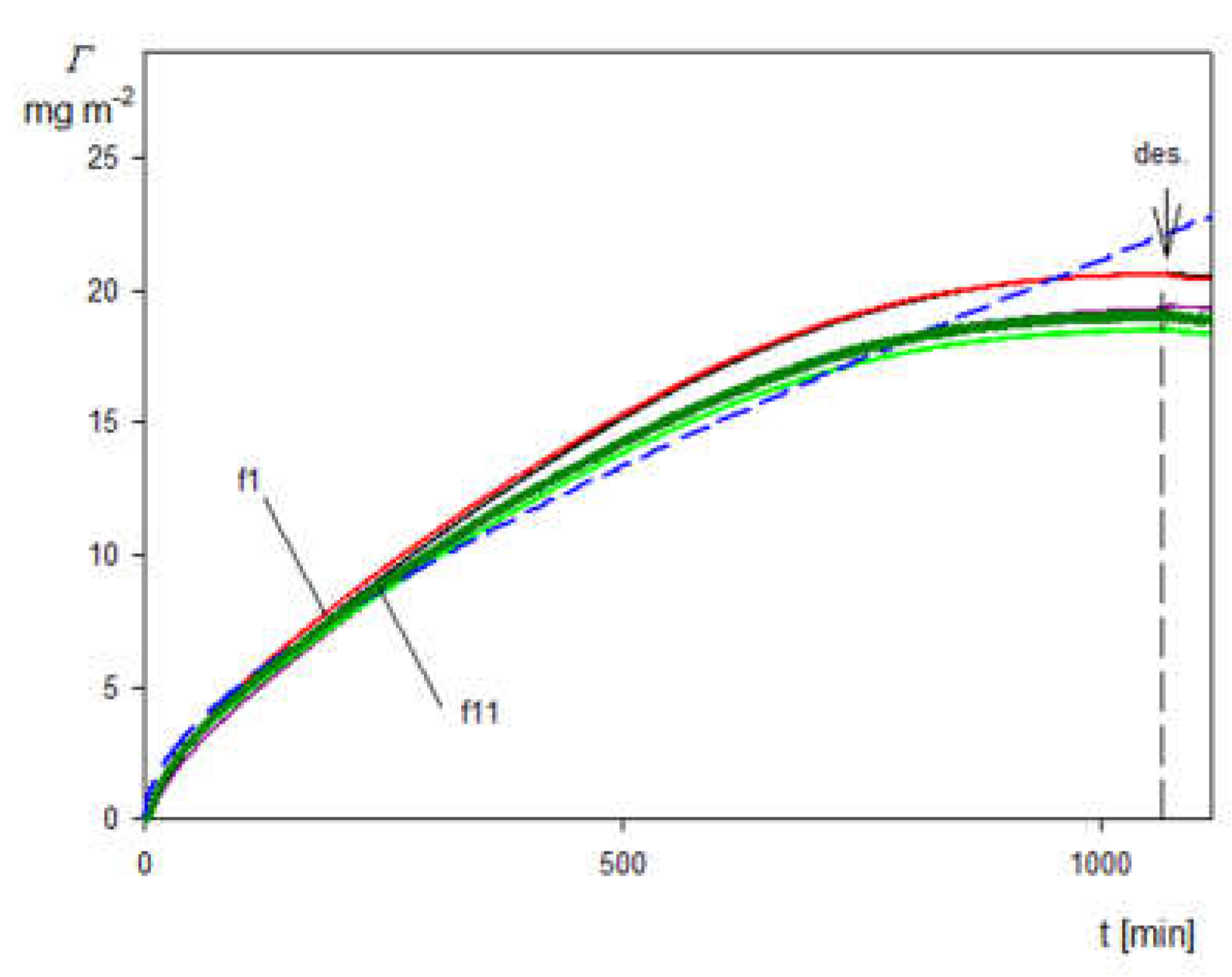 Preprints 111272 g008