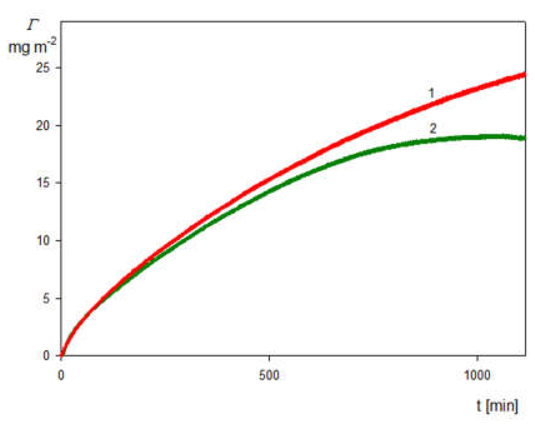 Preprints 111272 g009