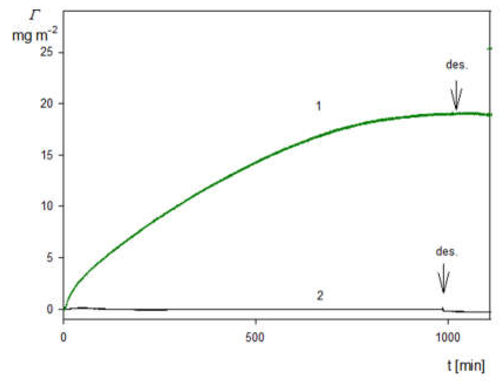 Preprints 111272 g010