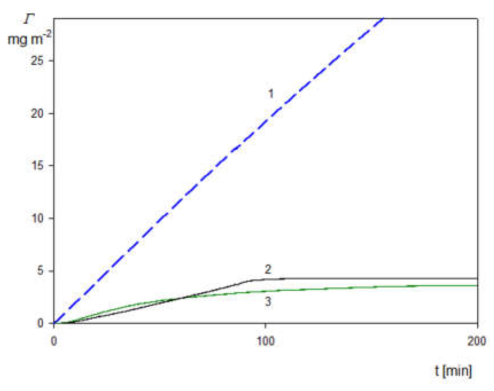 Preprints 111272 g011