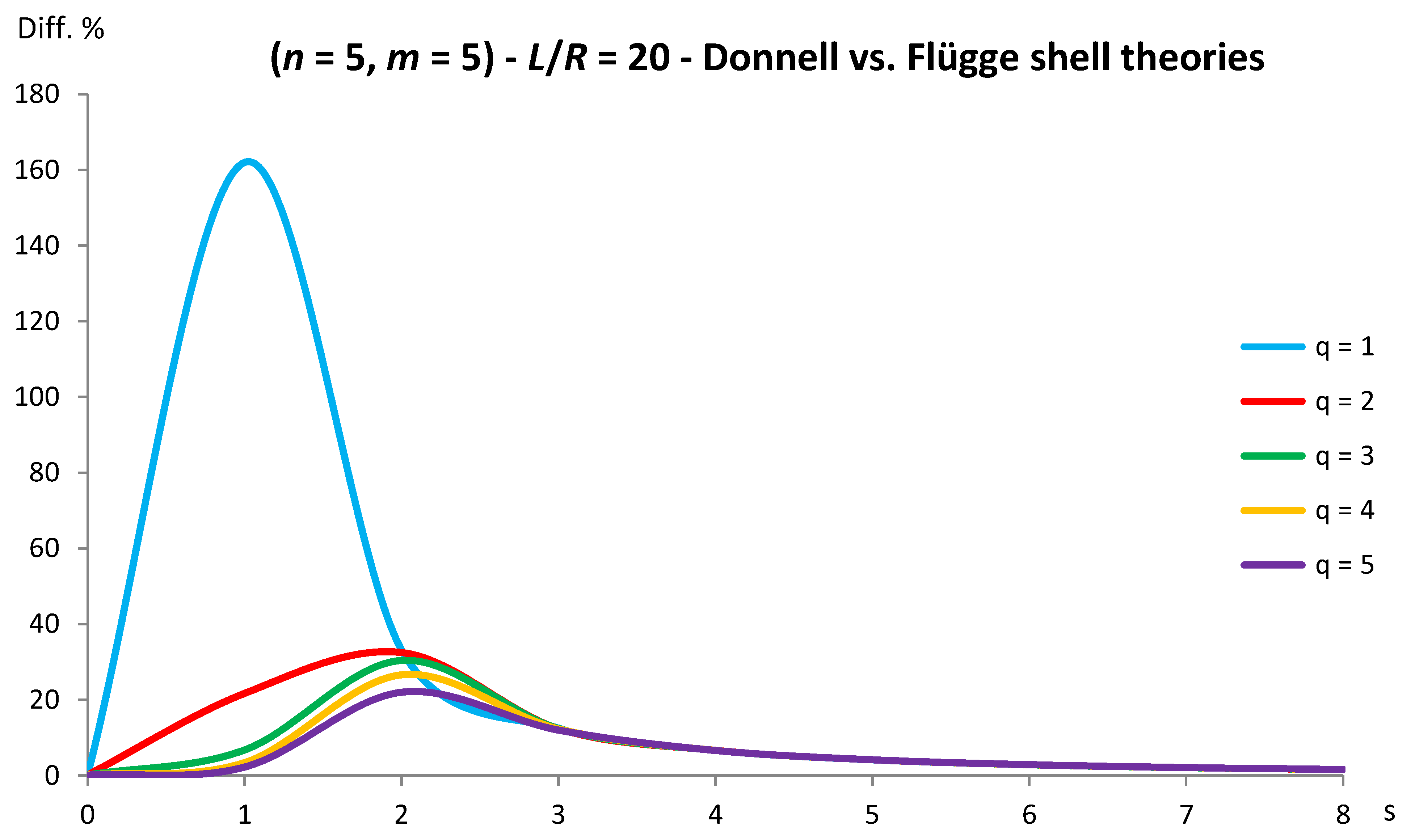 Preprints 70054 g010