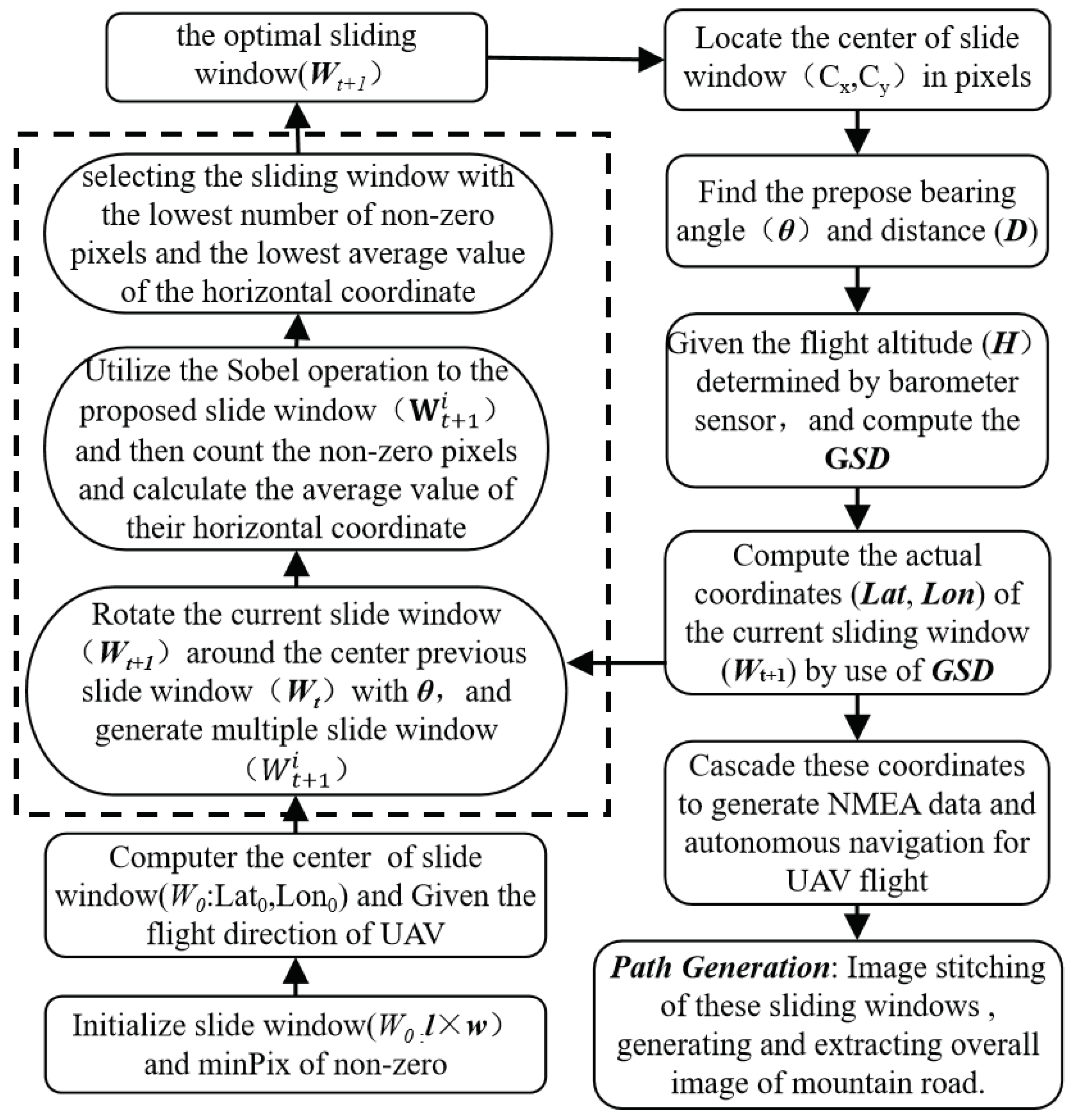 Preprints 100611 g006