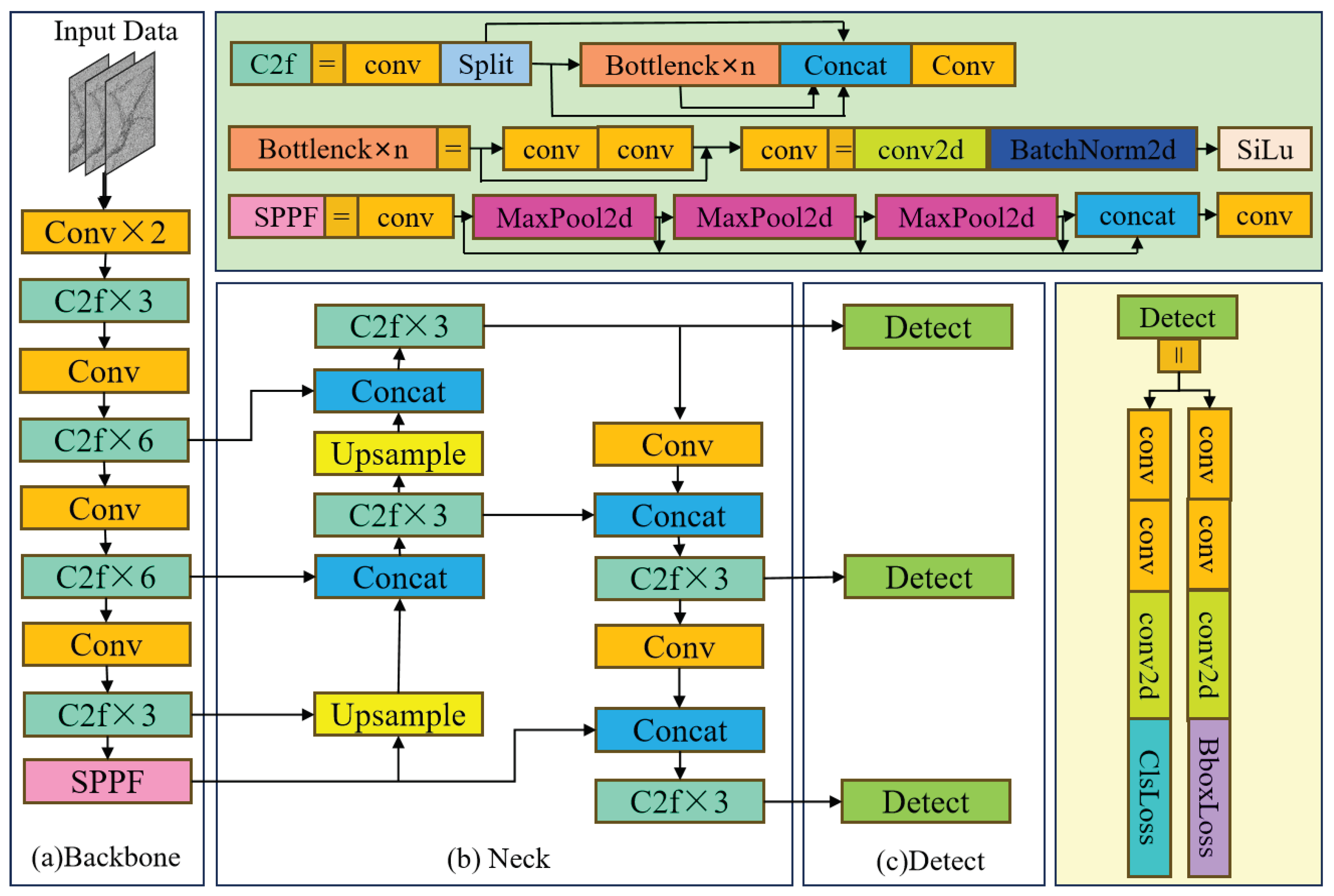 Preprints 100611 g007