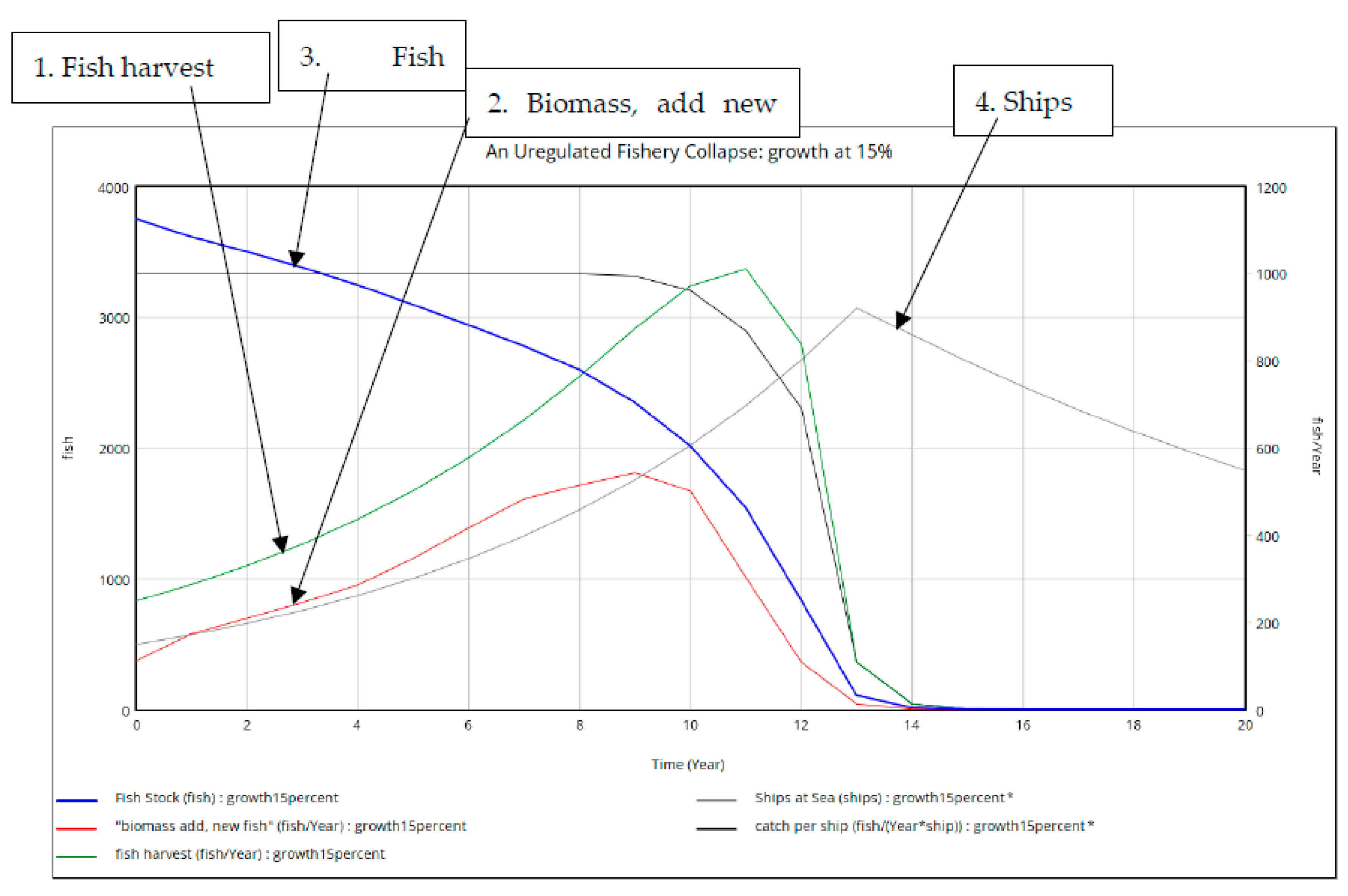 Preprints 98571 g0a1