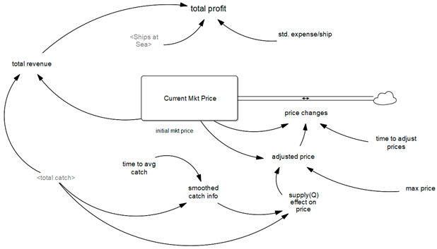 Preprints 98571 i003