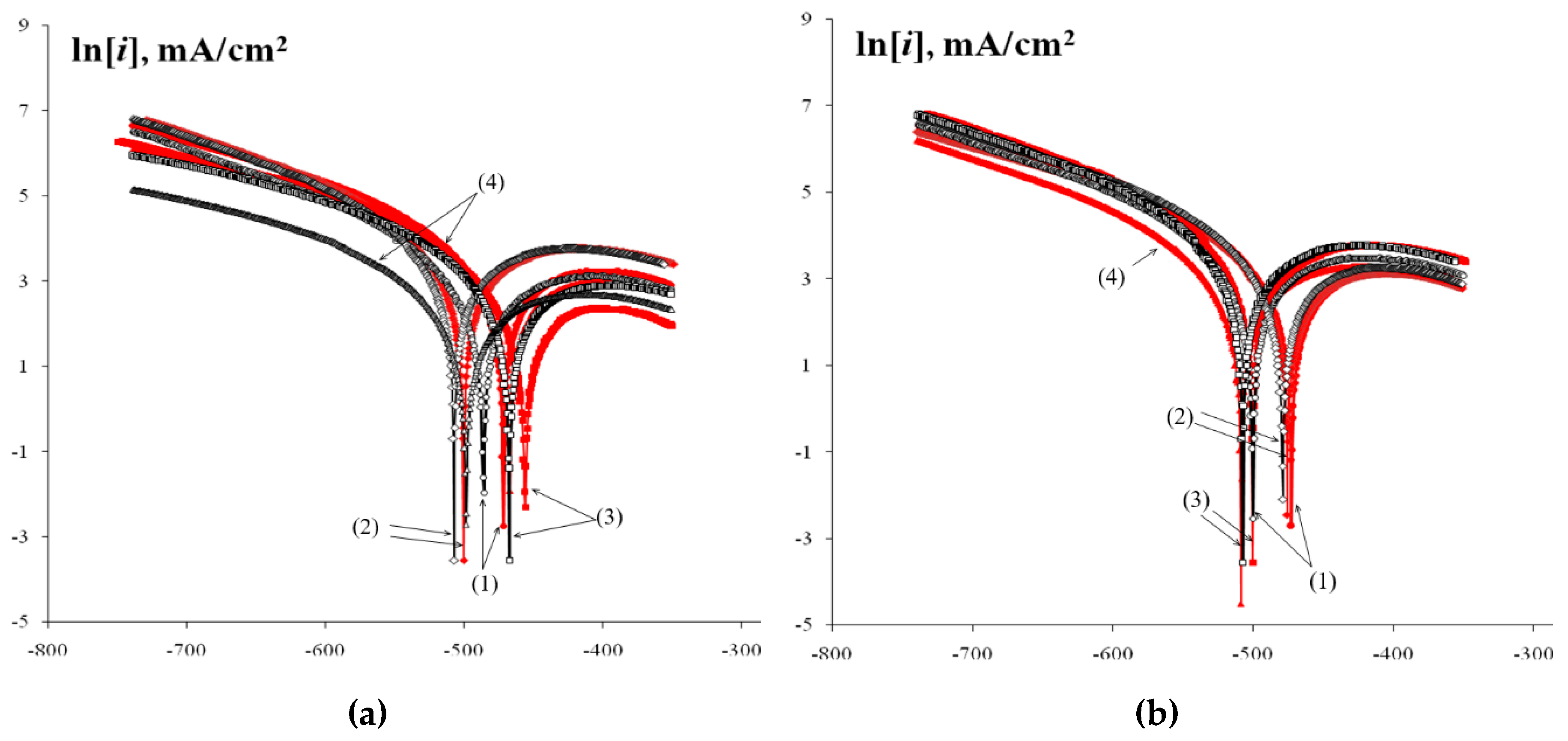 Preprints 67898 g016