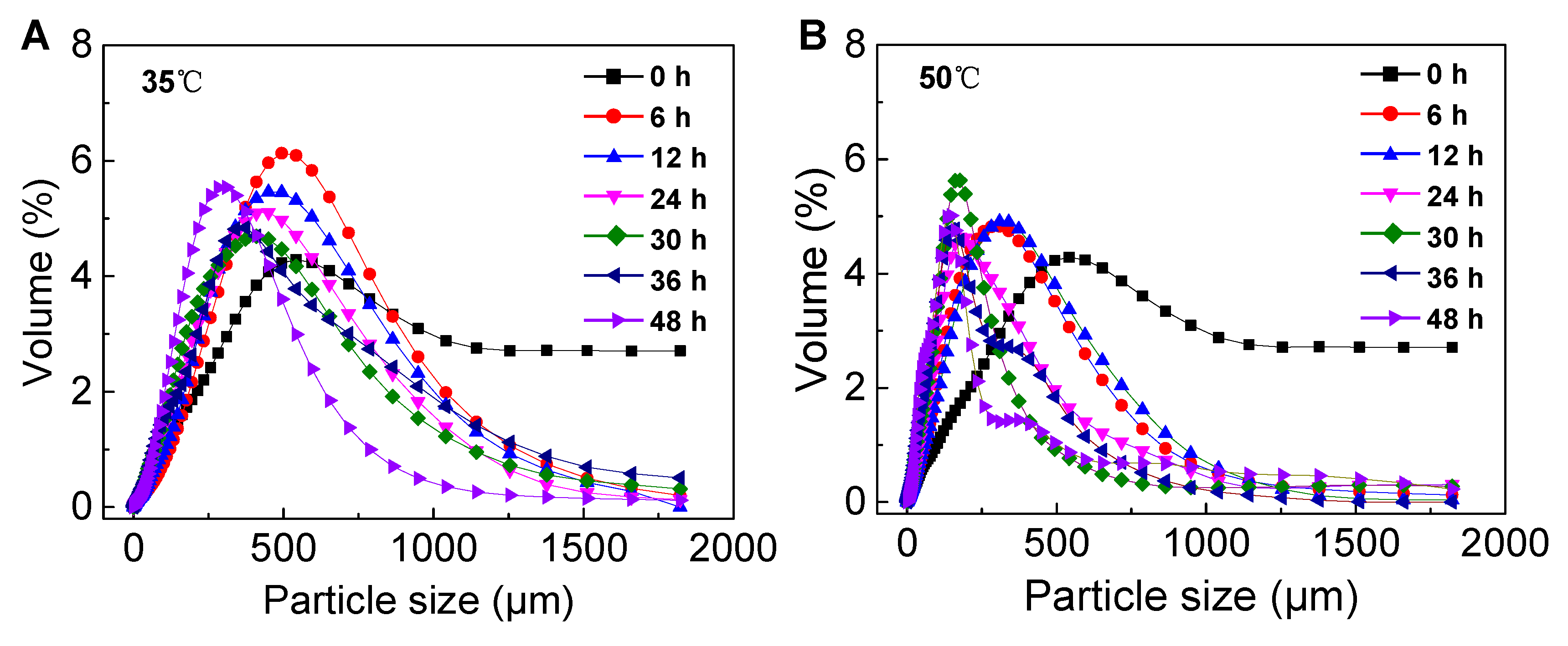 Preprints 79361 g001