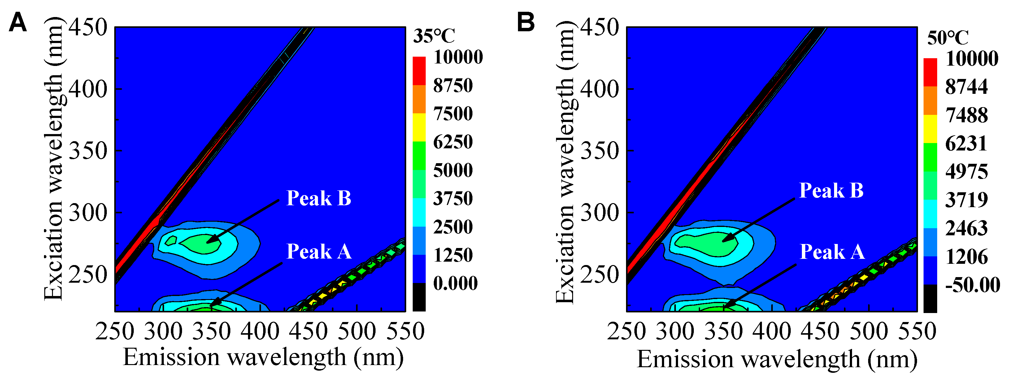 Preprints 79361 g004