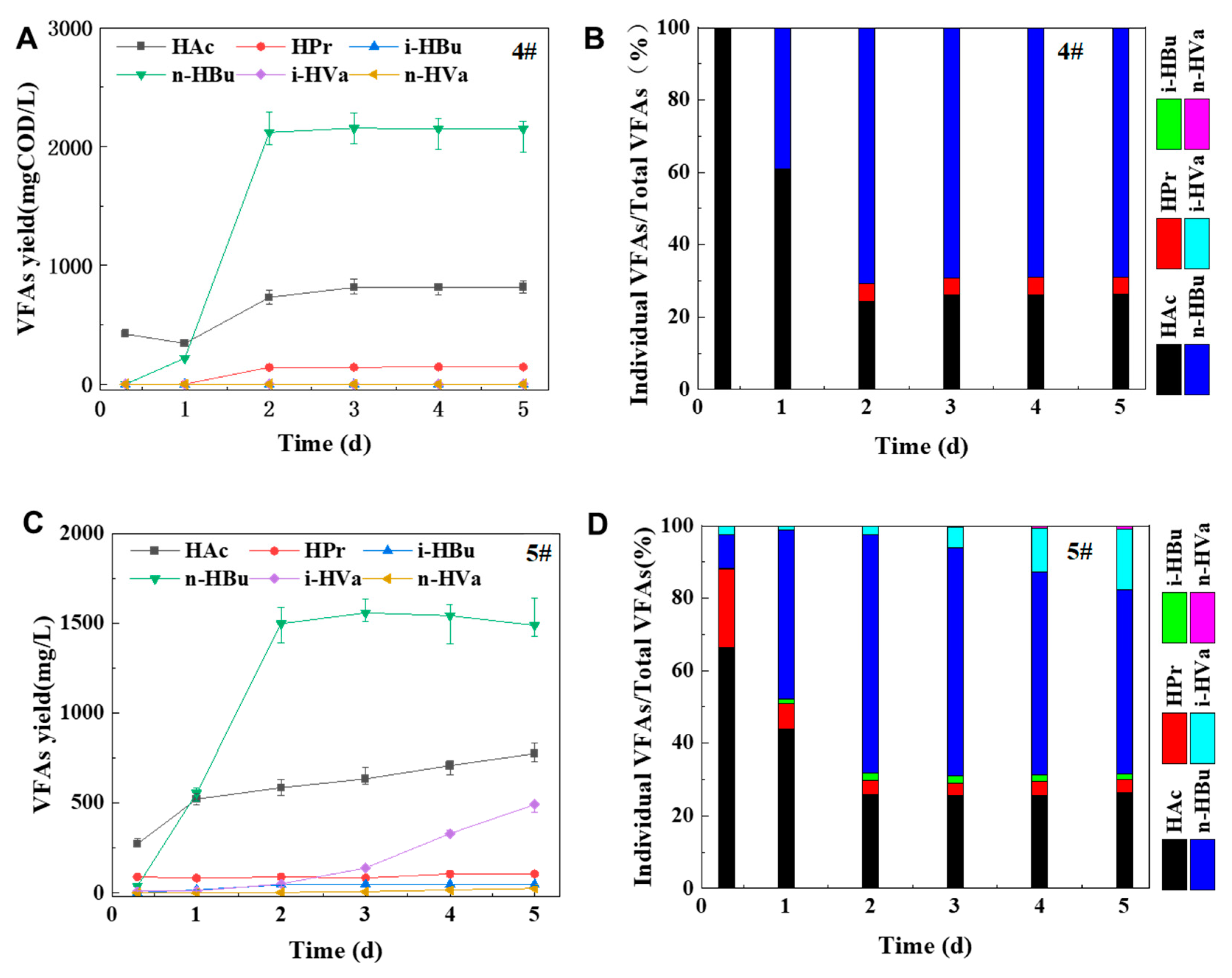 Preprints 79361 g006