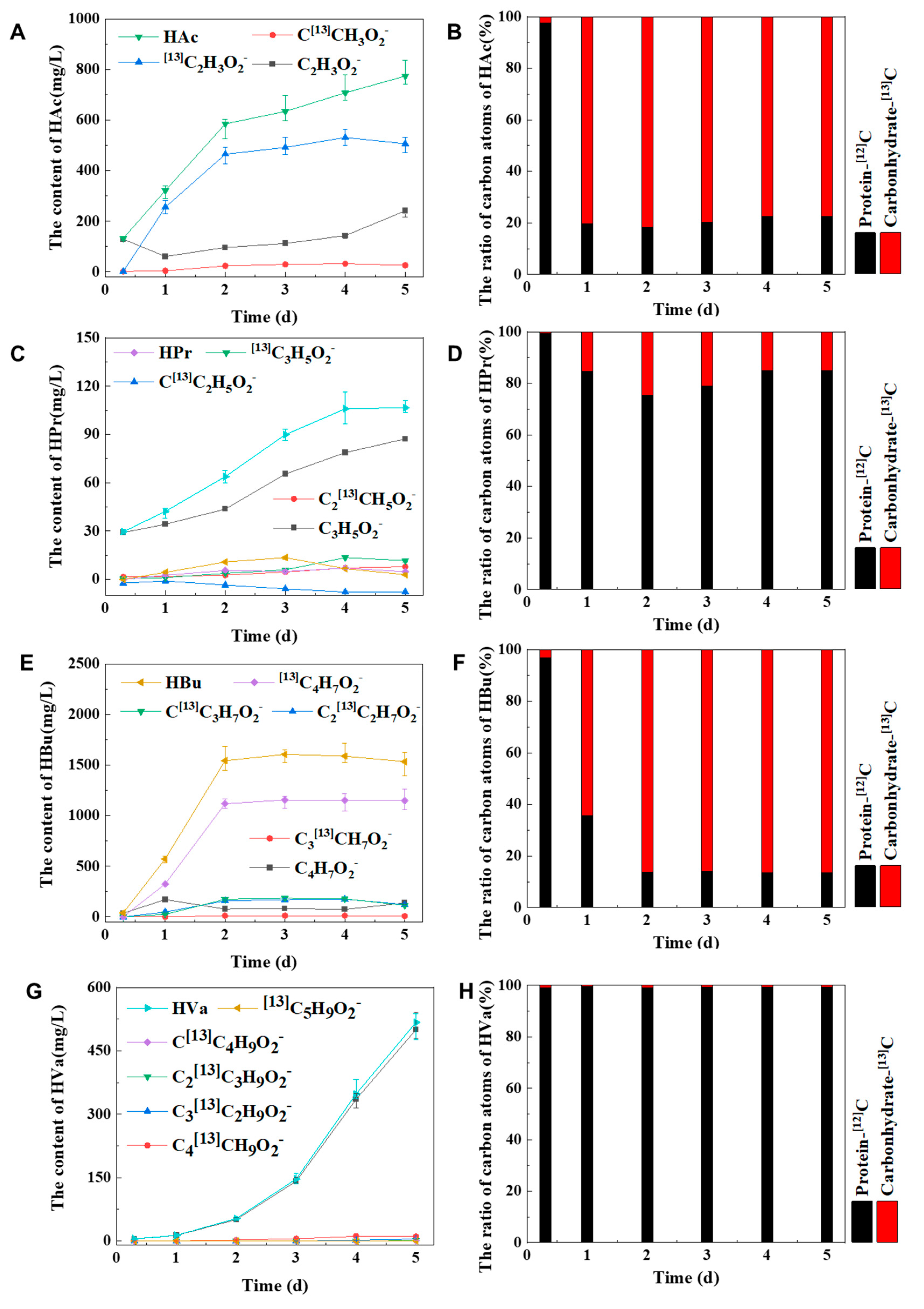 Preprints 79361 g007