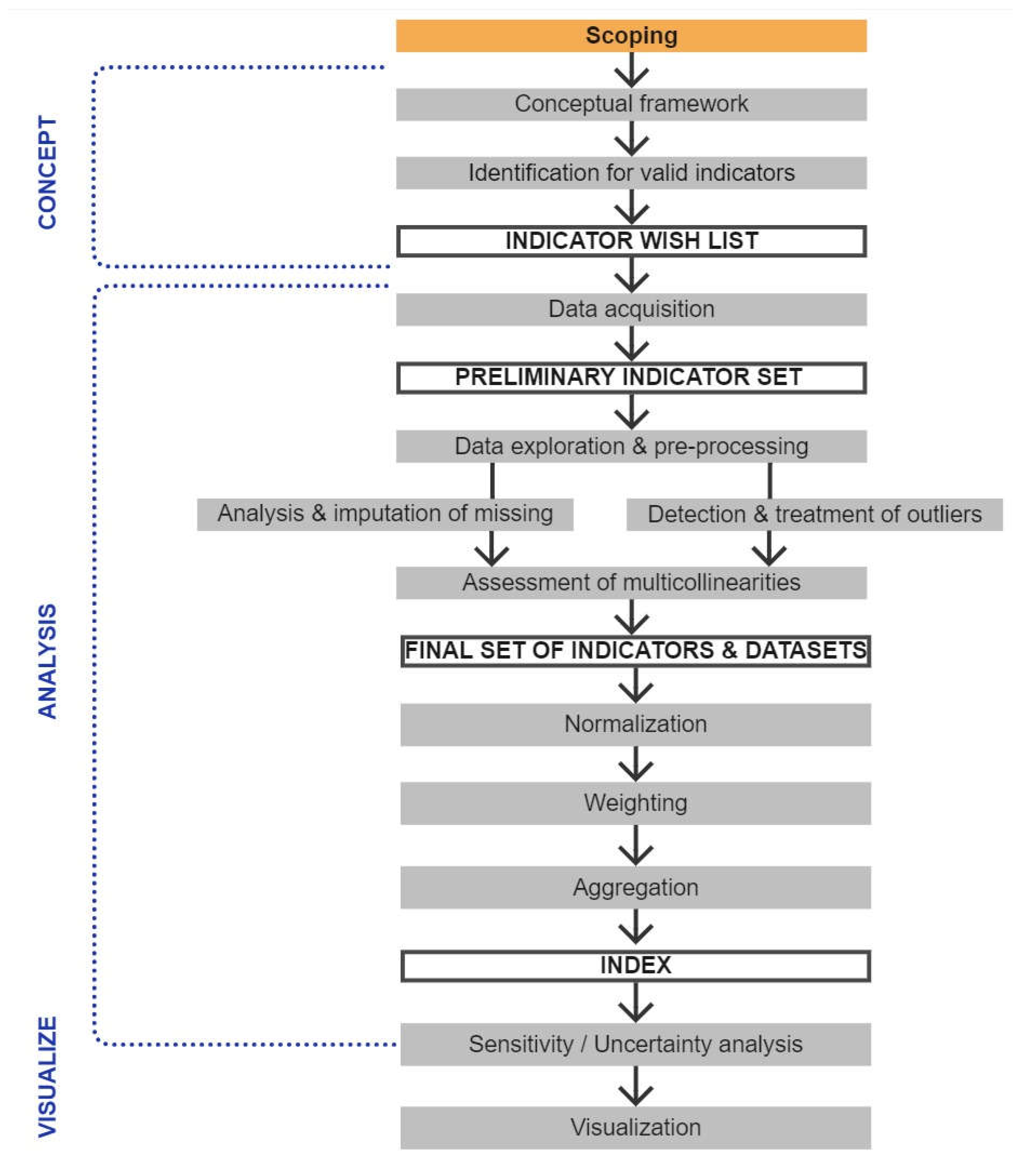 Preprints 112781 g003