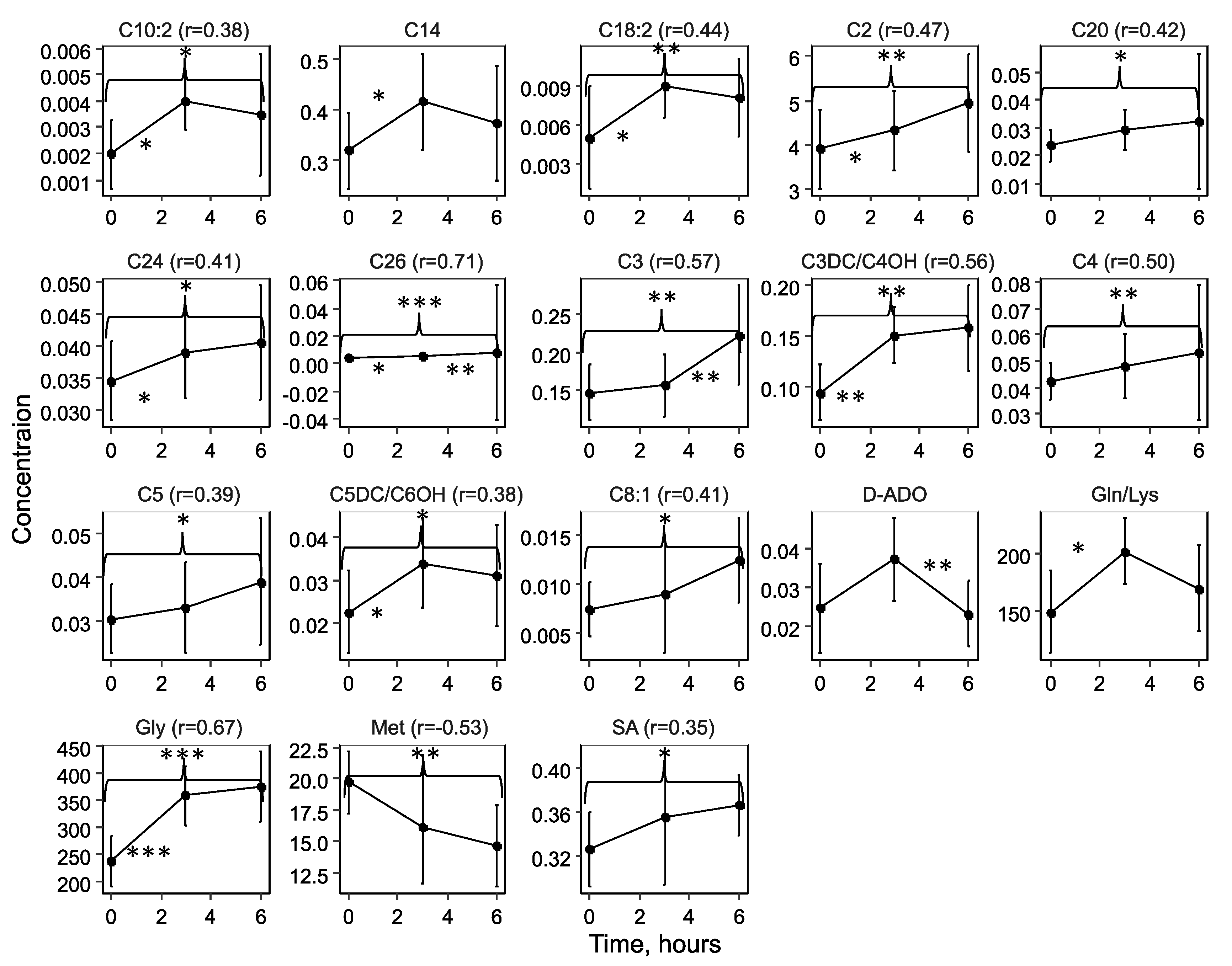 Preprints 92256 g002