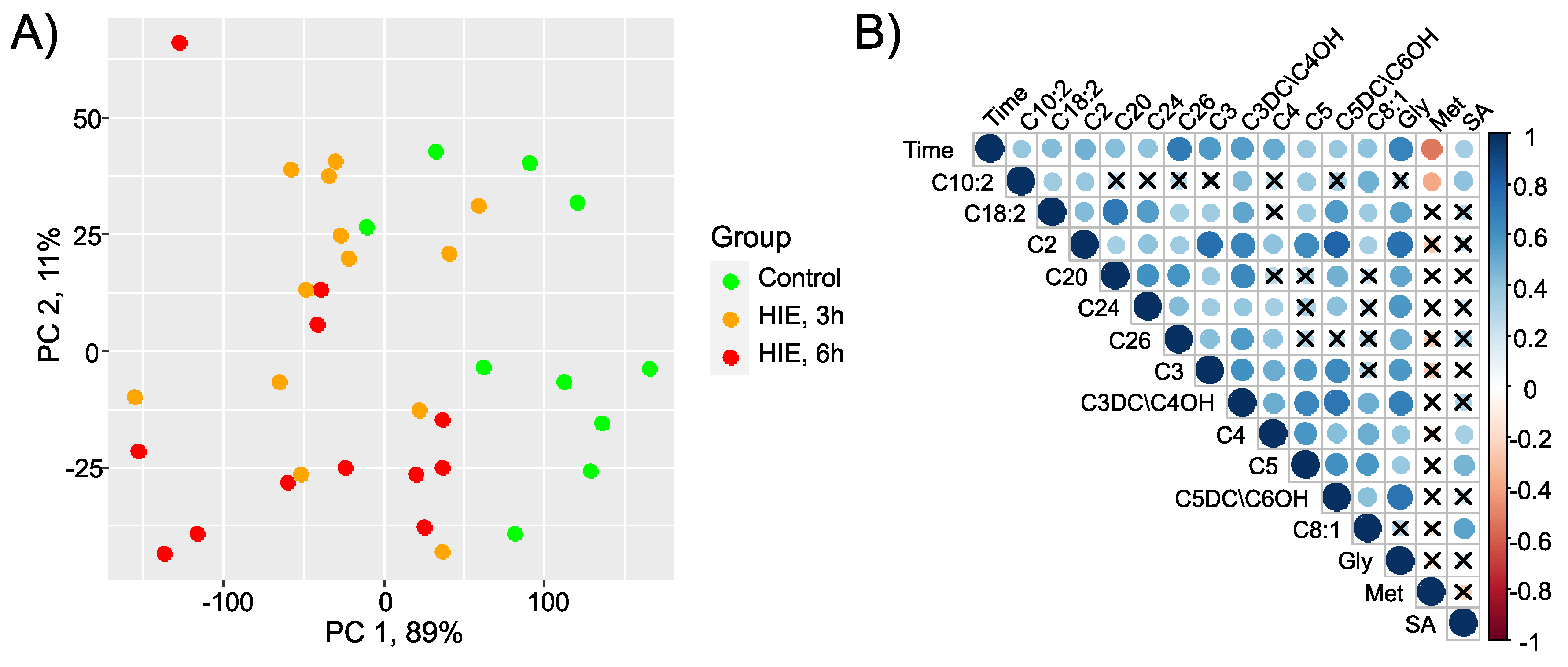 Preprints 92256 g003