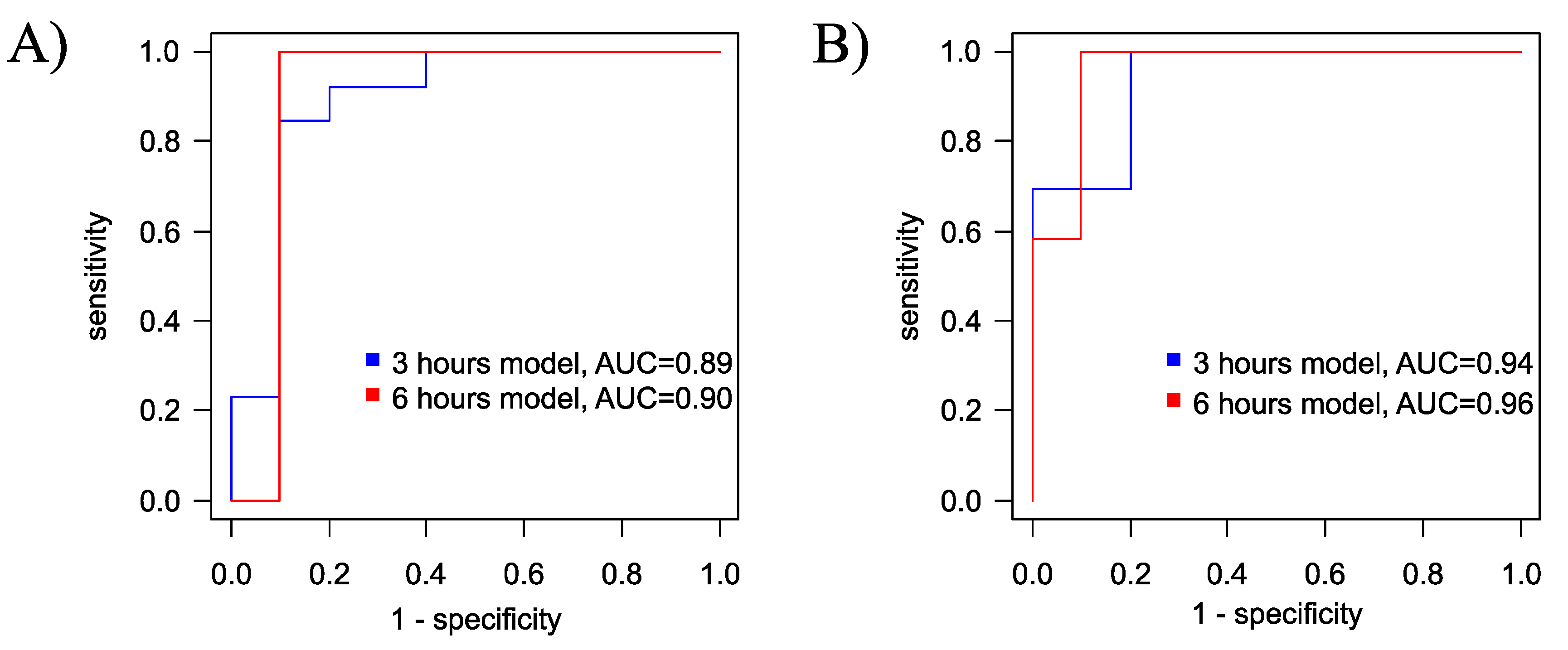 Preprints 92256 g006