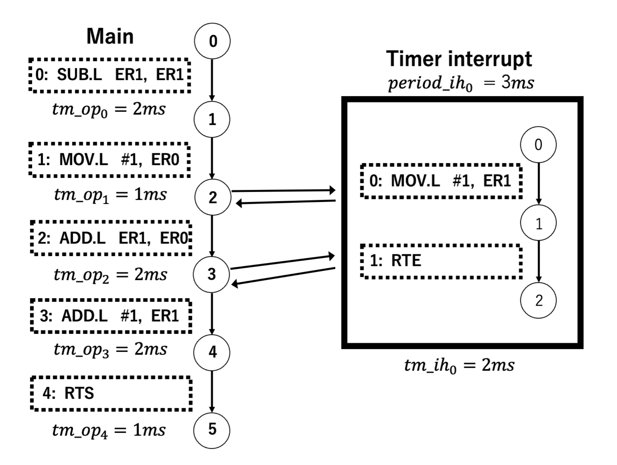 Preprints 86898 g006