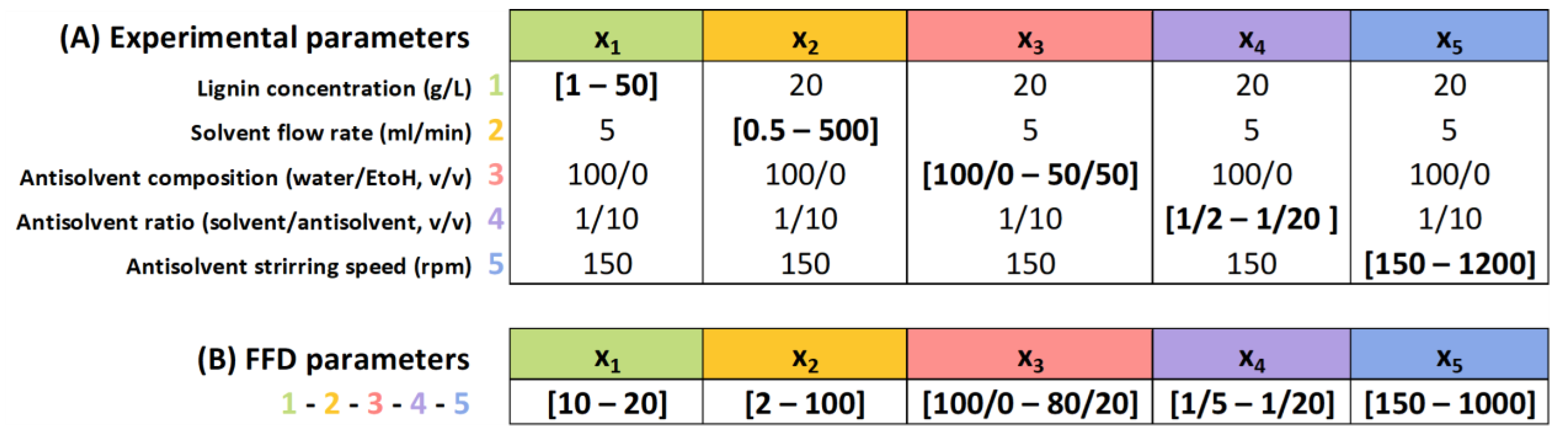 Preprints 120873 g001