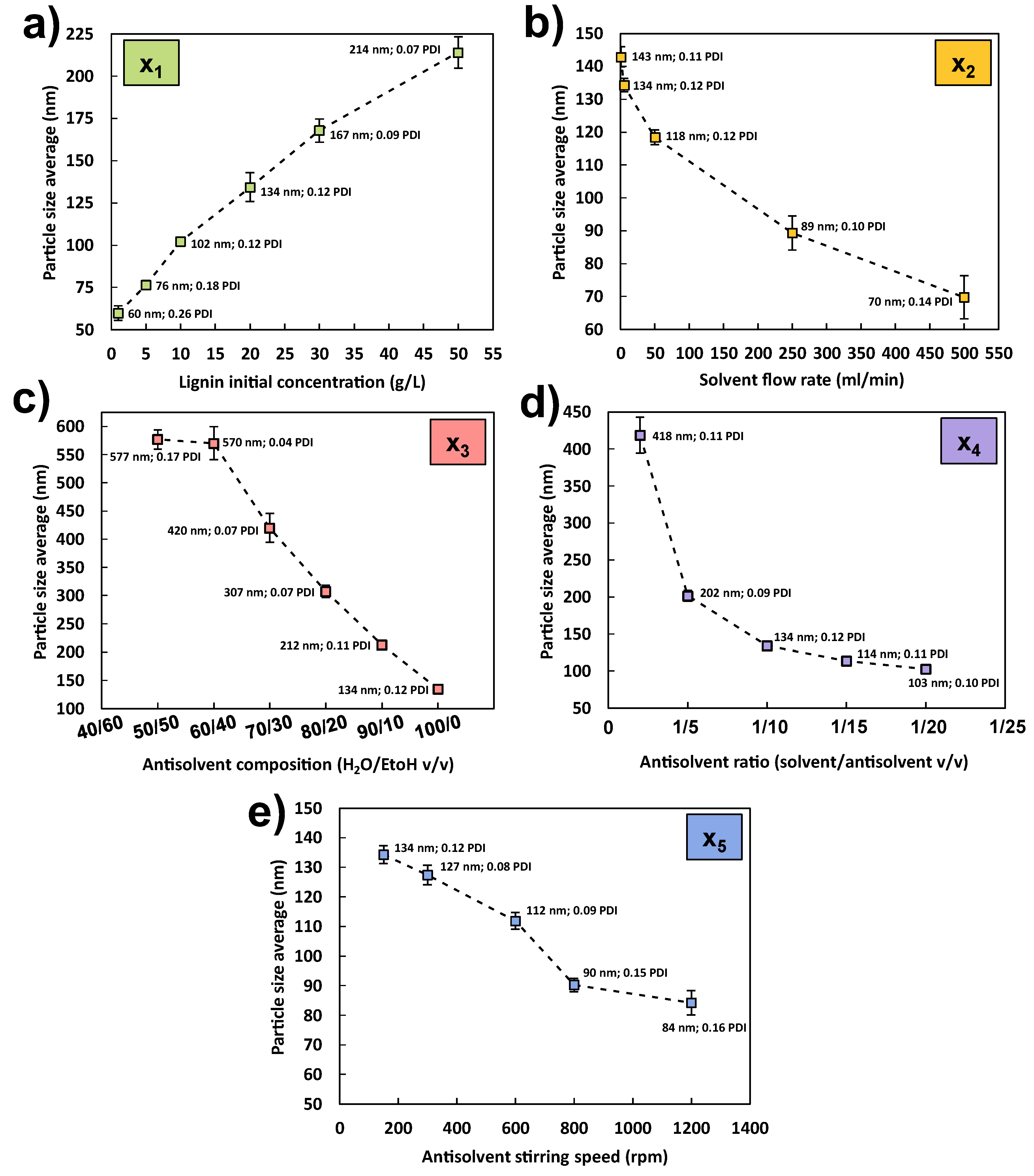 Preprints 120873 g002