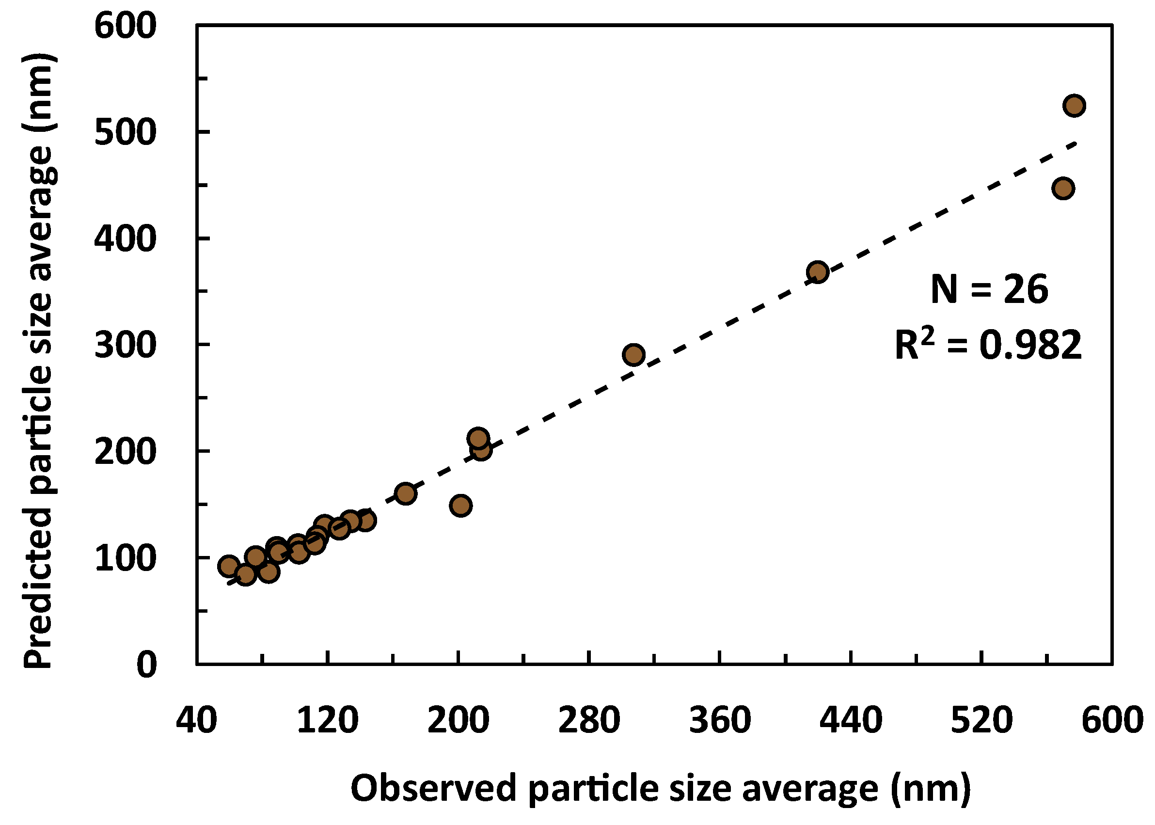 Preprints 120873 g004