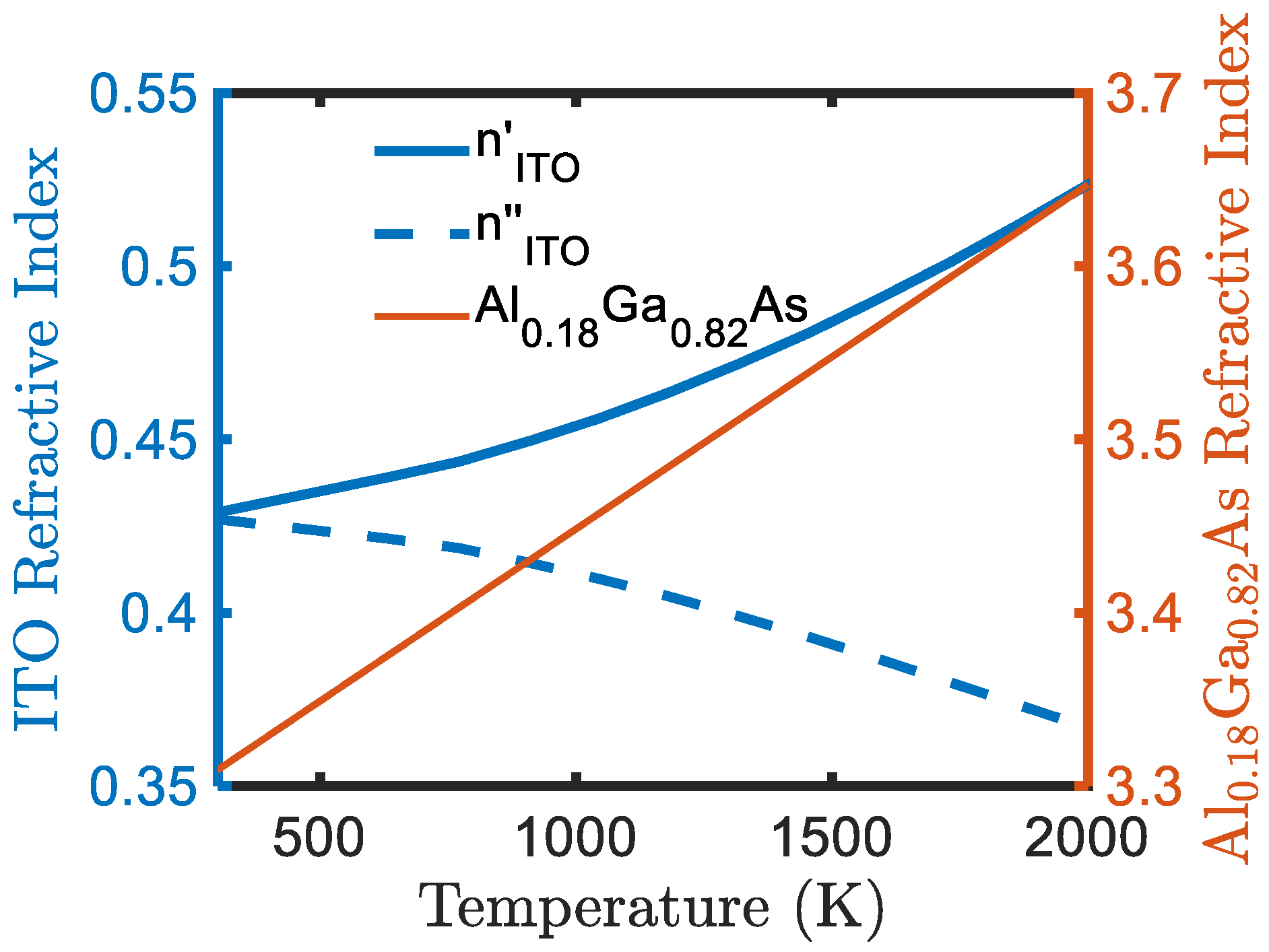 Preprints 110074 g001