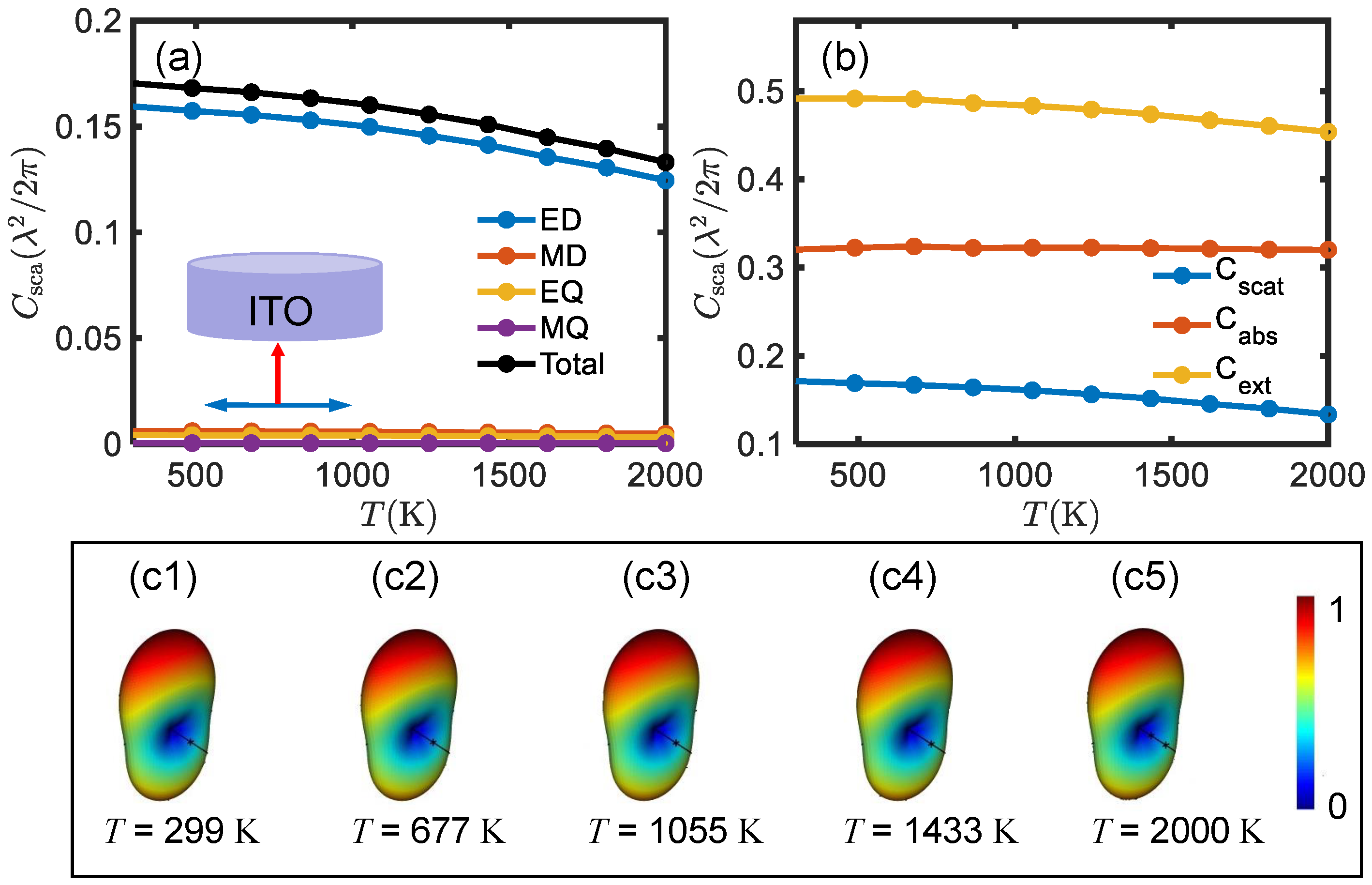 Preprints 110074 g002