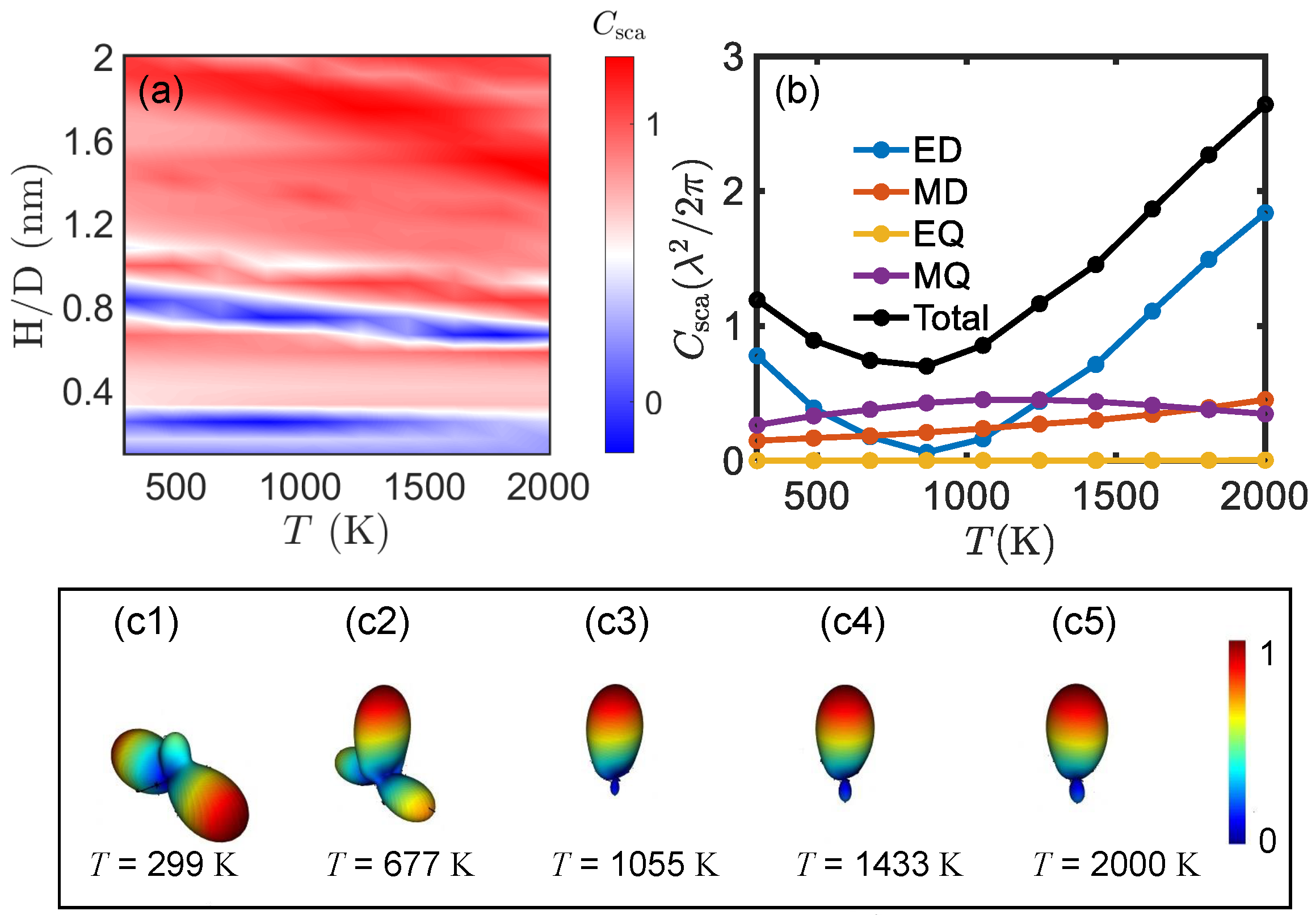 Preprints 110074 g003