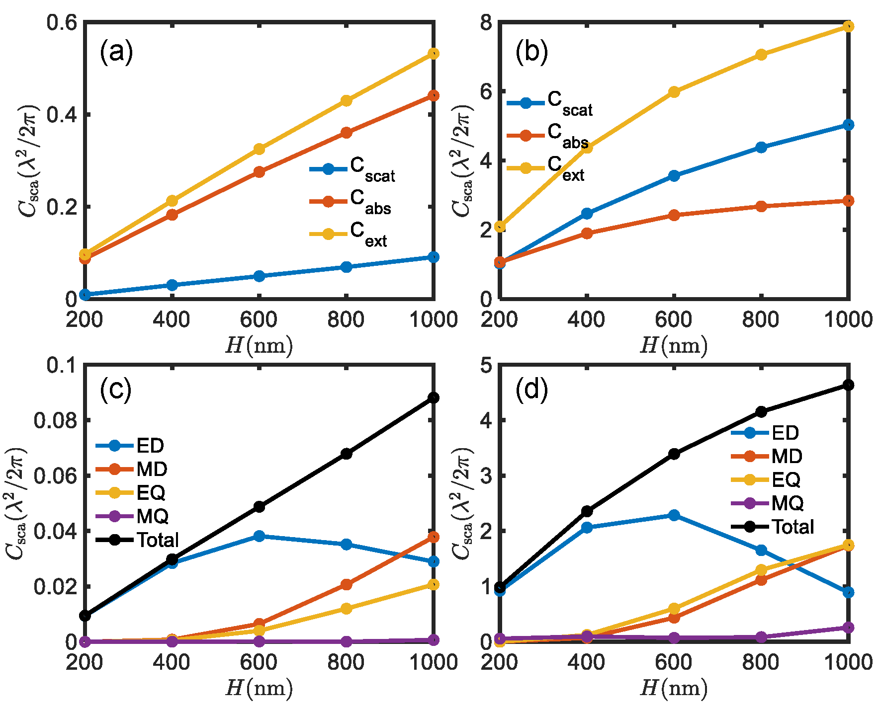 Preprints 110074 g0a1