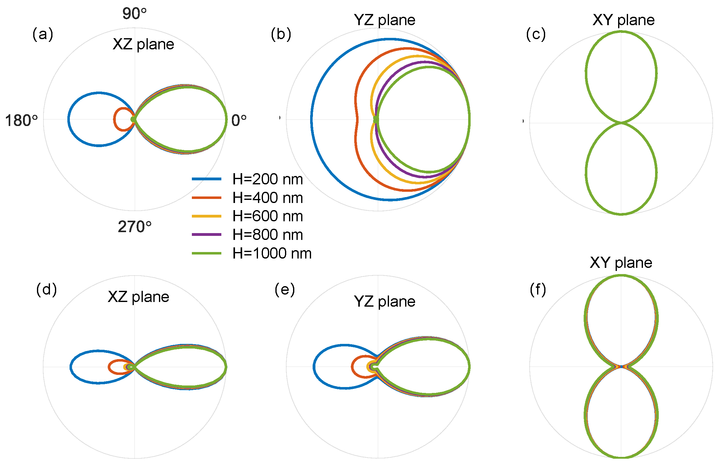 Preprints 110074 g0a2