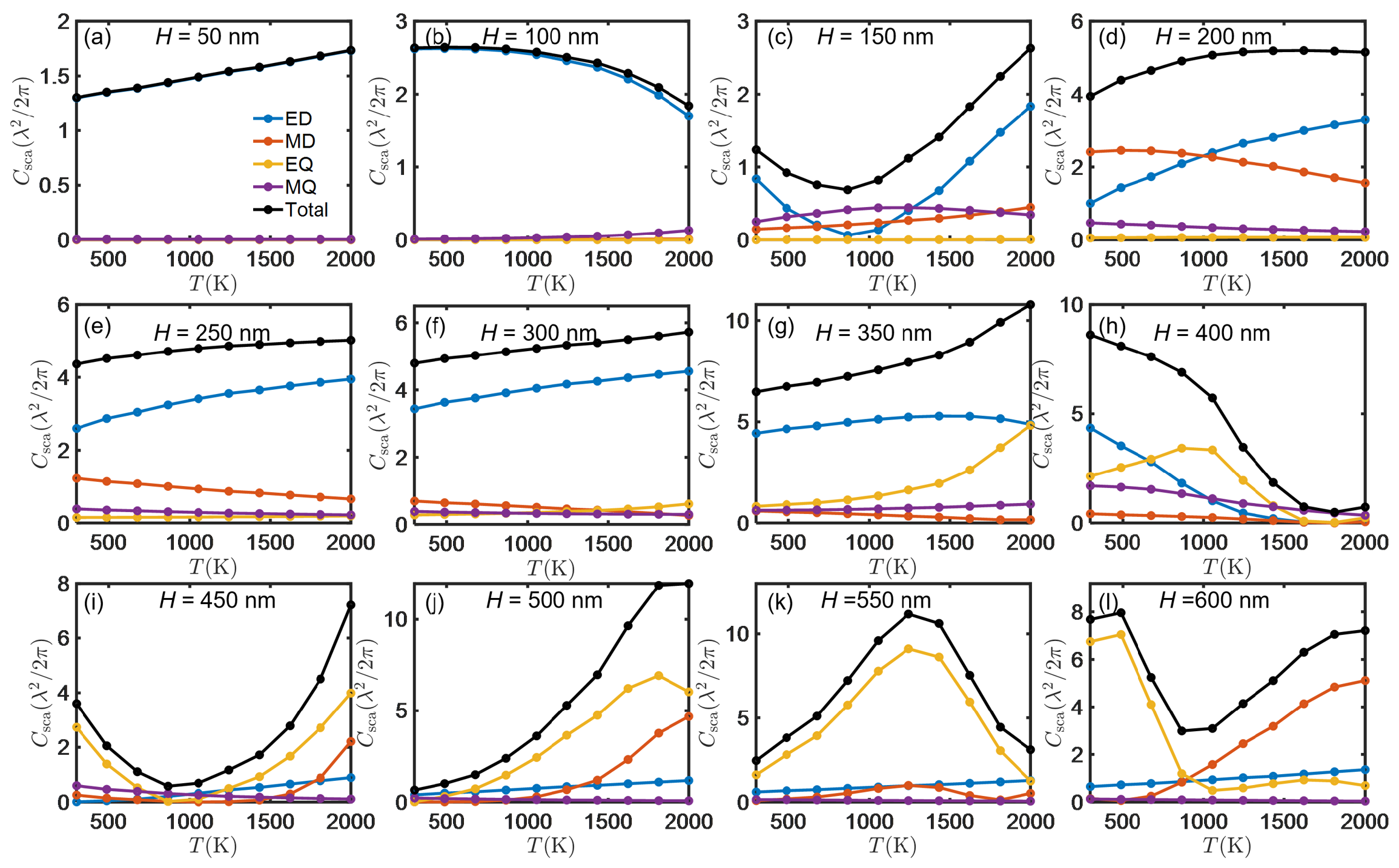 Preprints 110074 g0a3