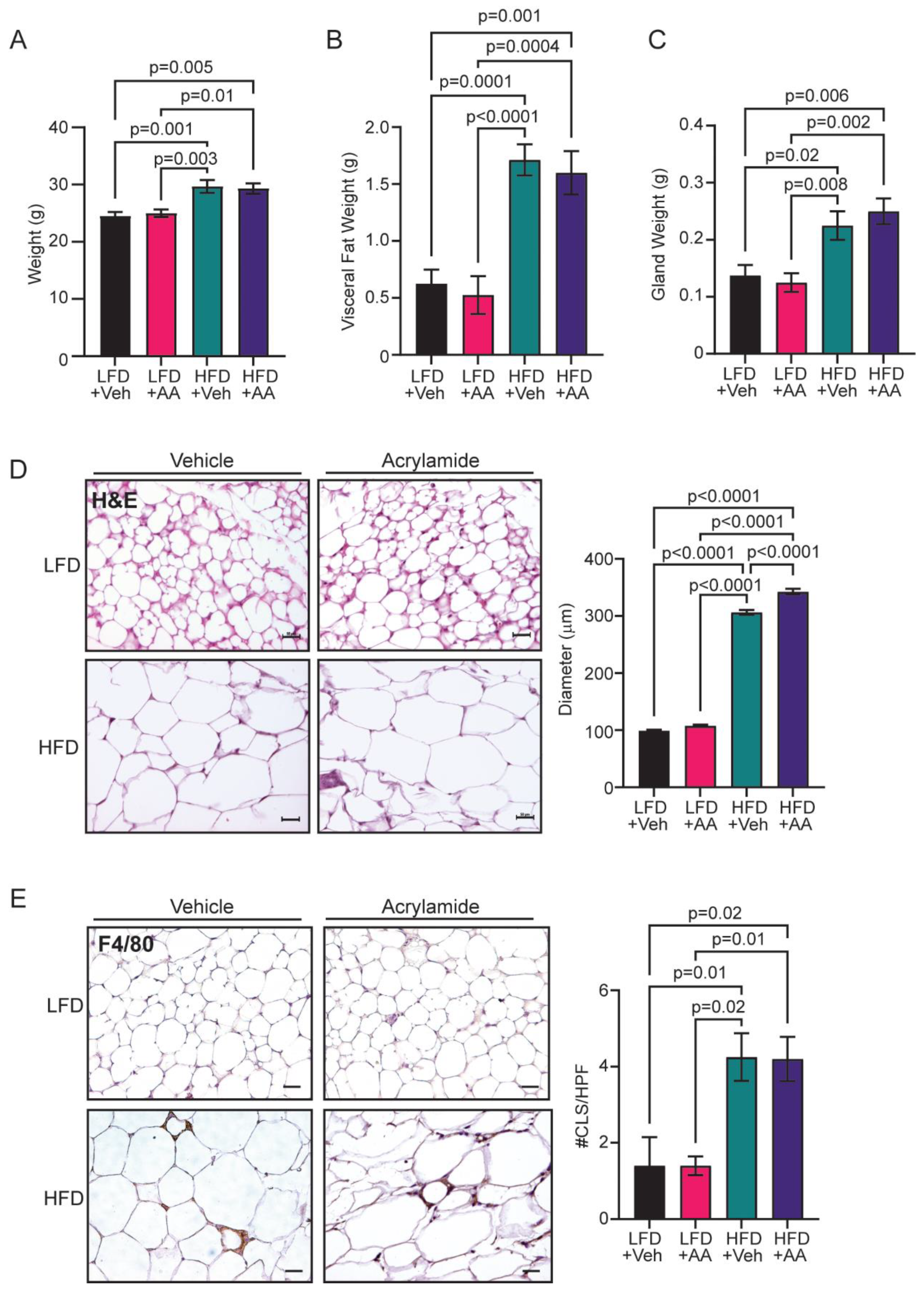 Preprints 107853 g001