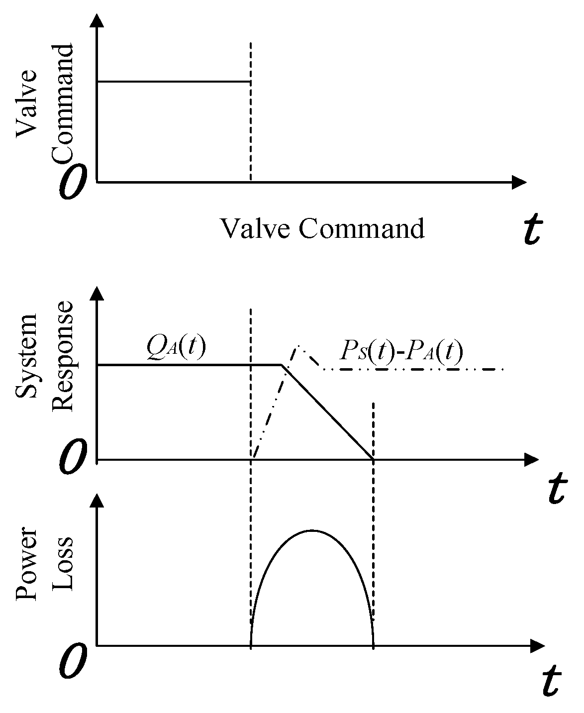 Preprints 100735 g002