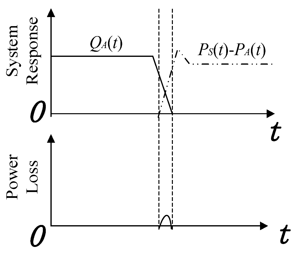 Preprints 100735 g003