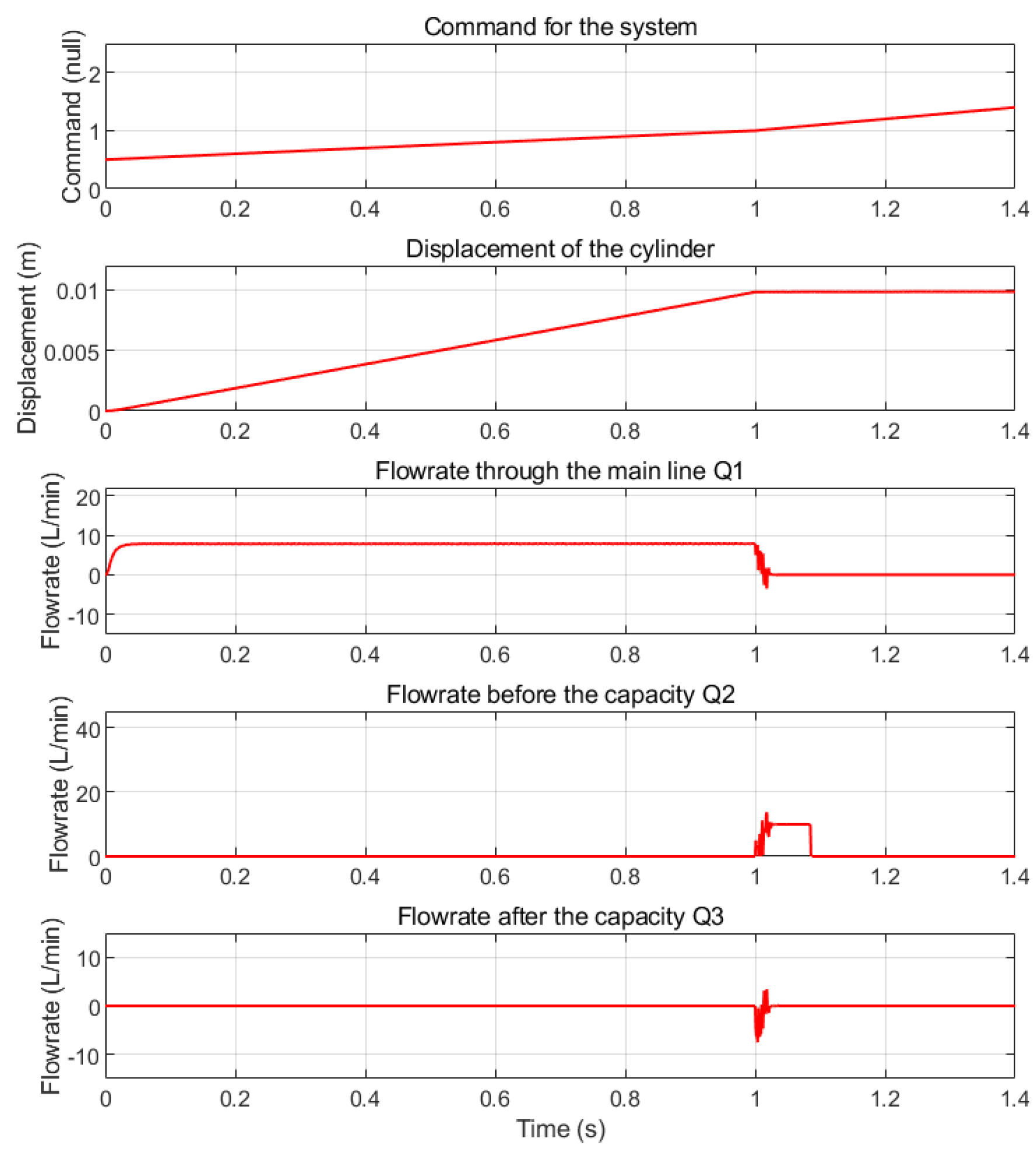 Preprints 100735 g015