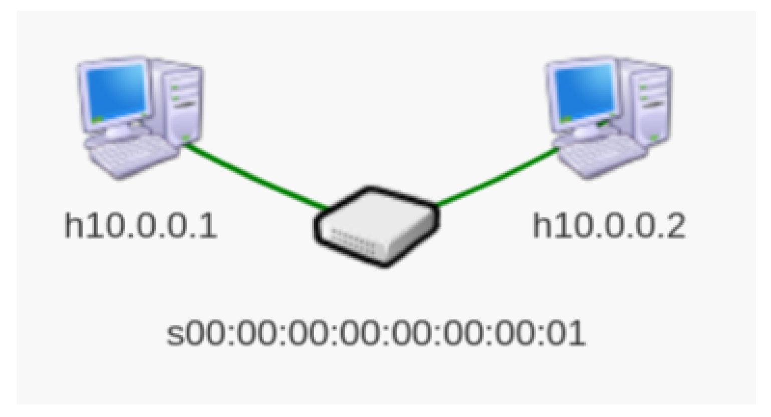 Preprints 104999 g005