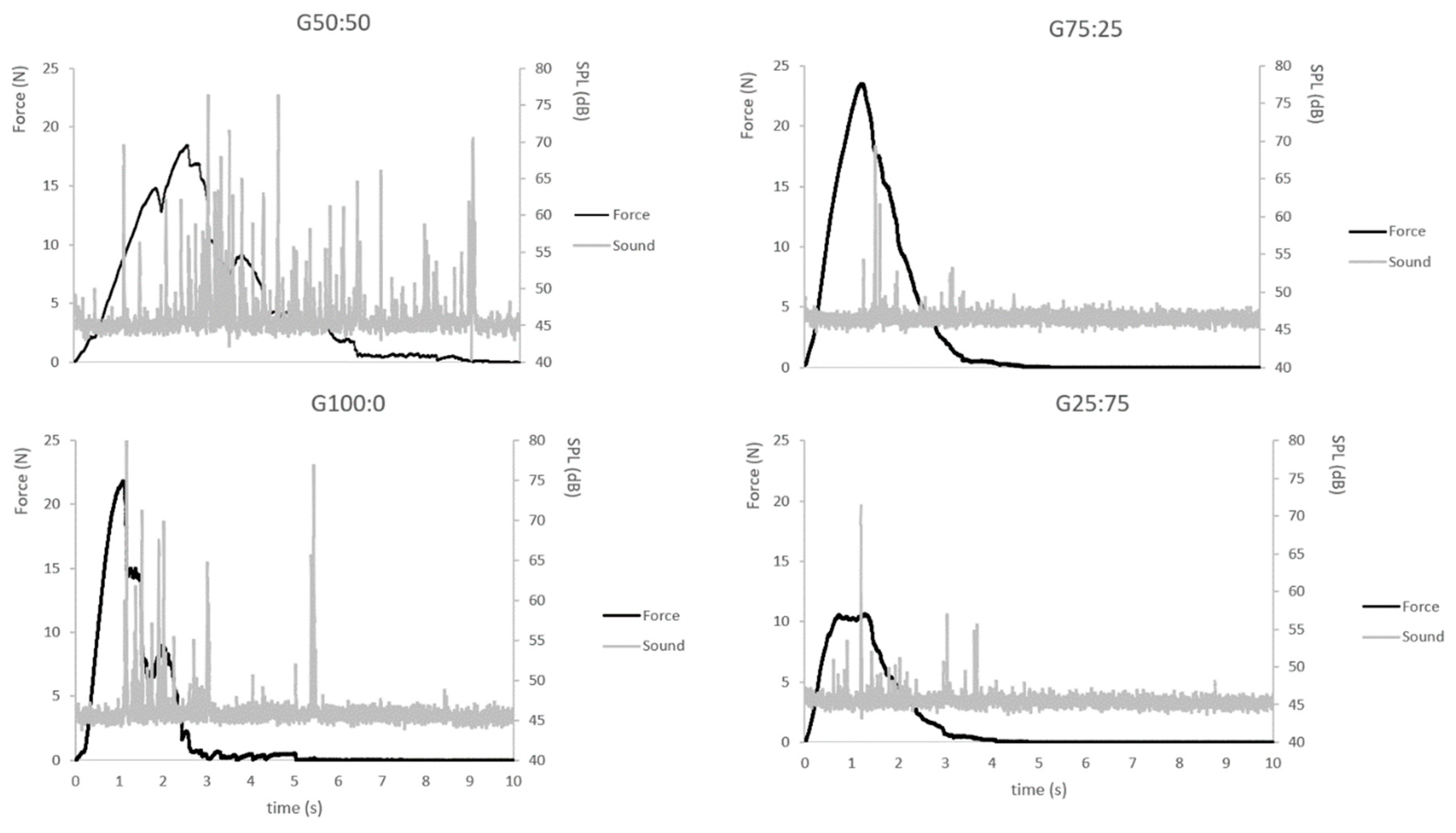 Preprints 67923 g002