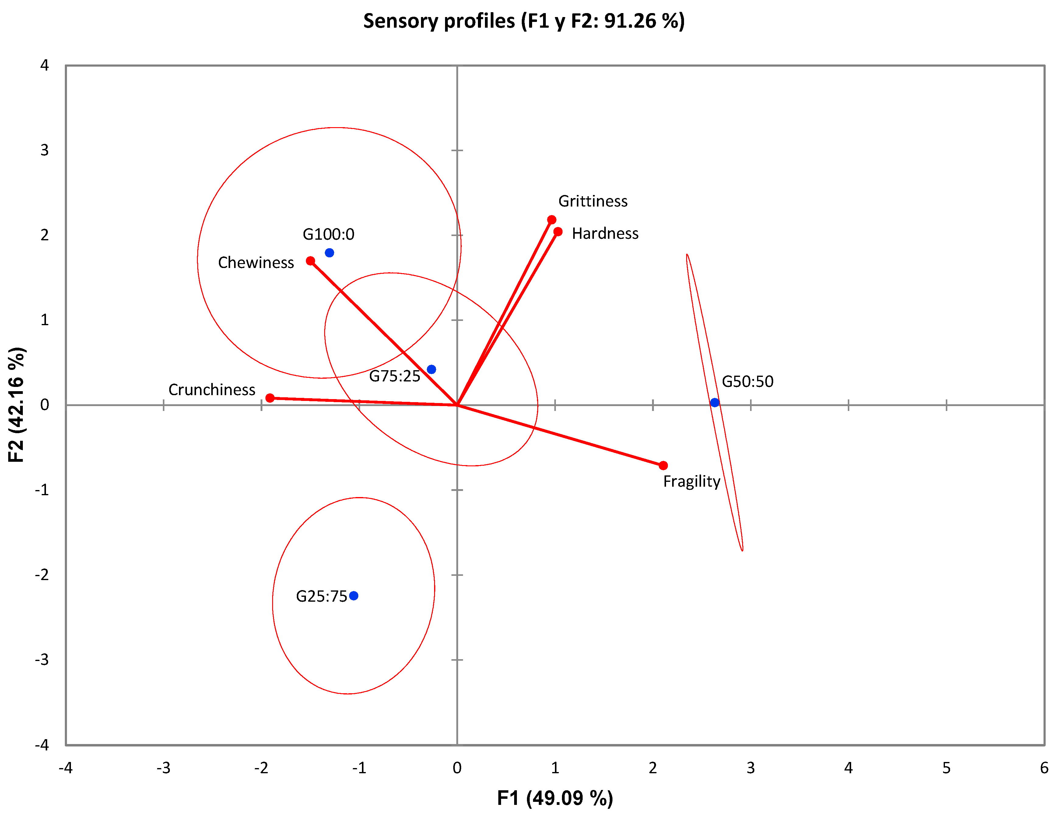 Preprints 67923 g003