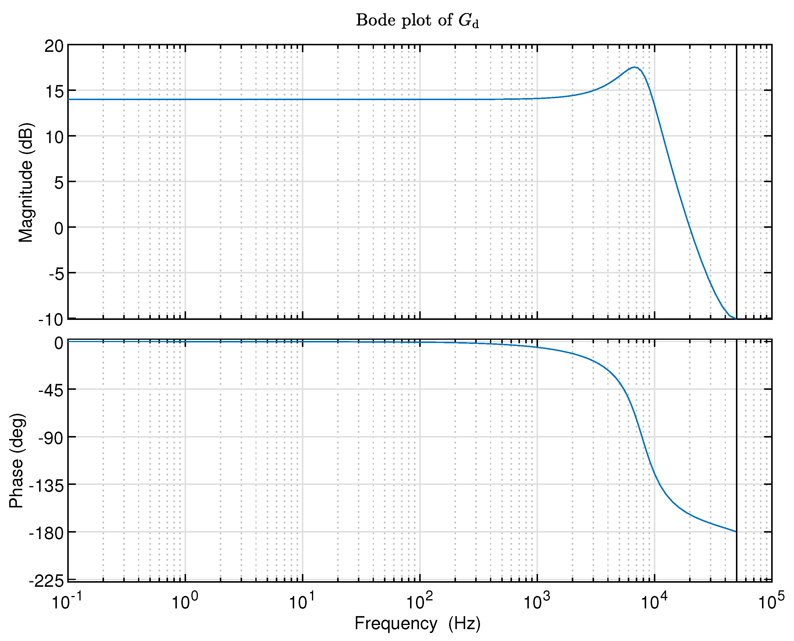 Preprints 108890 g003