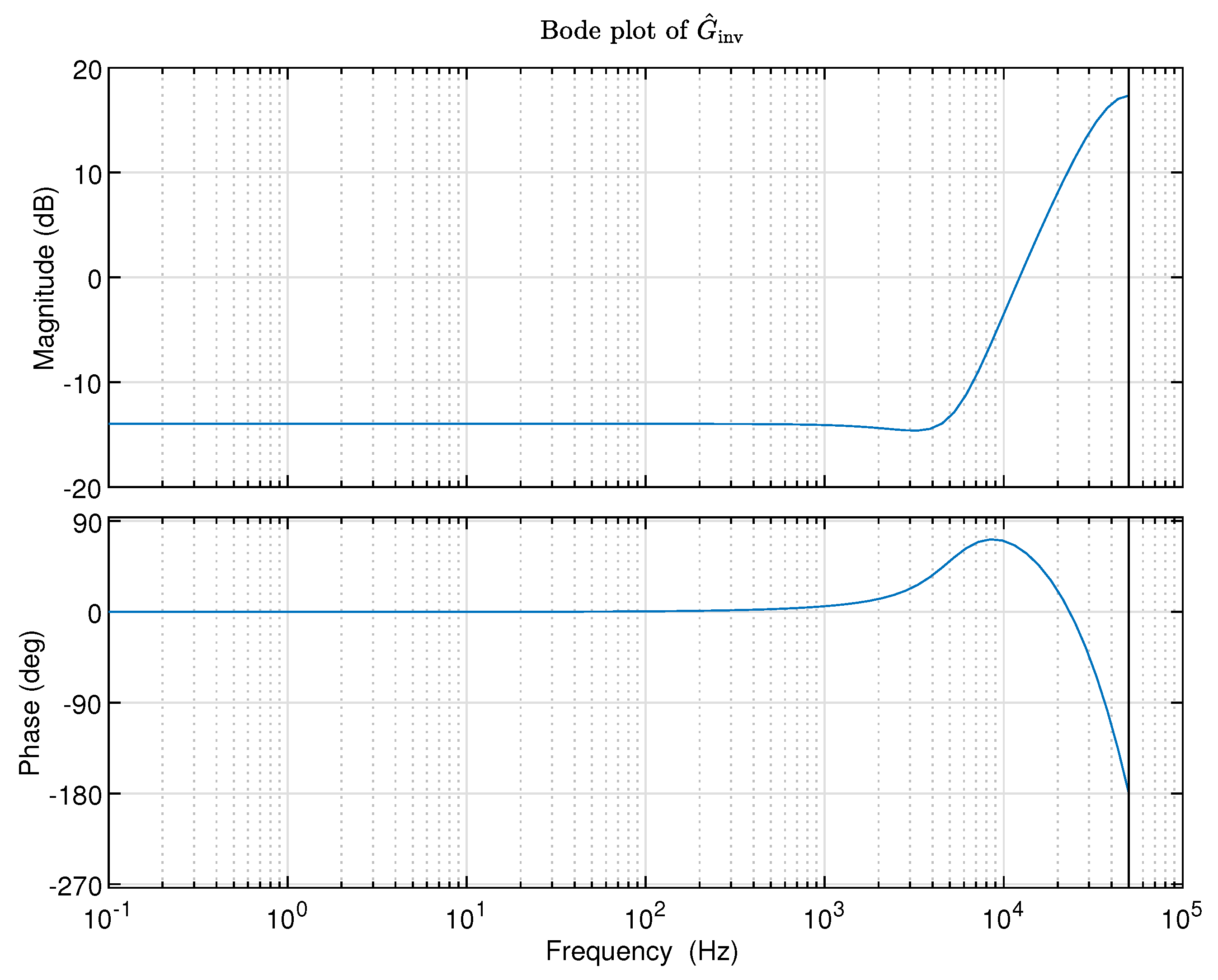 Preprints 108890 g004