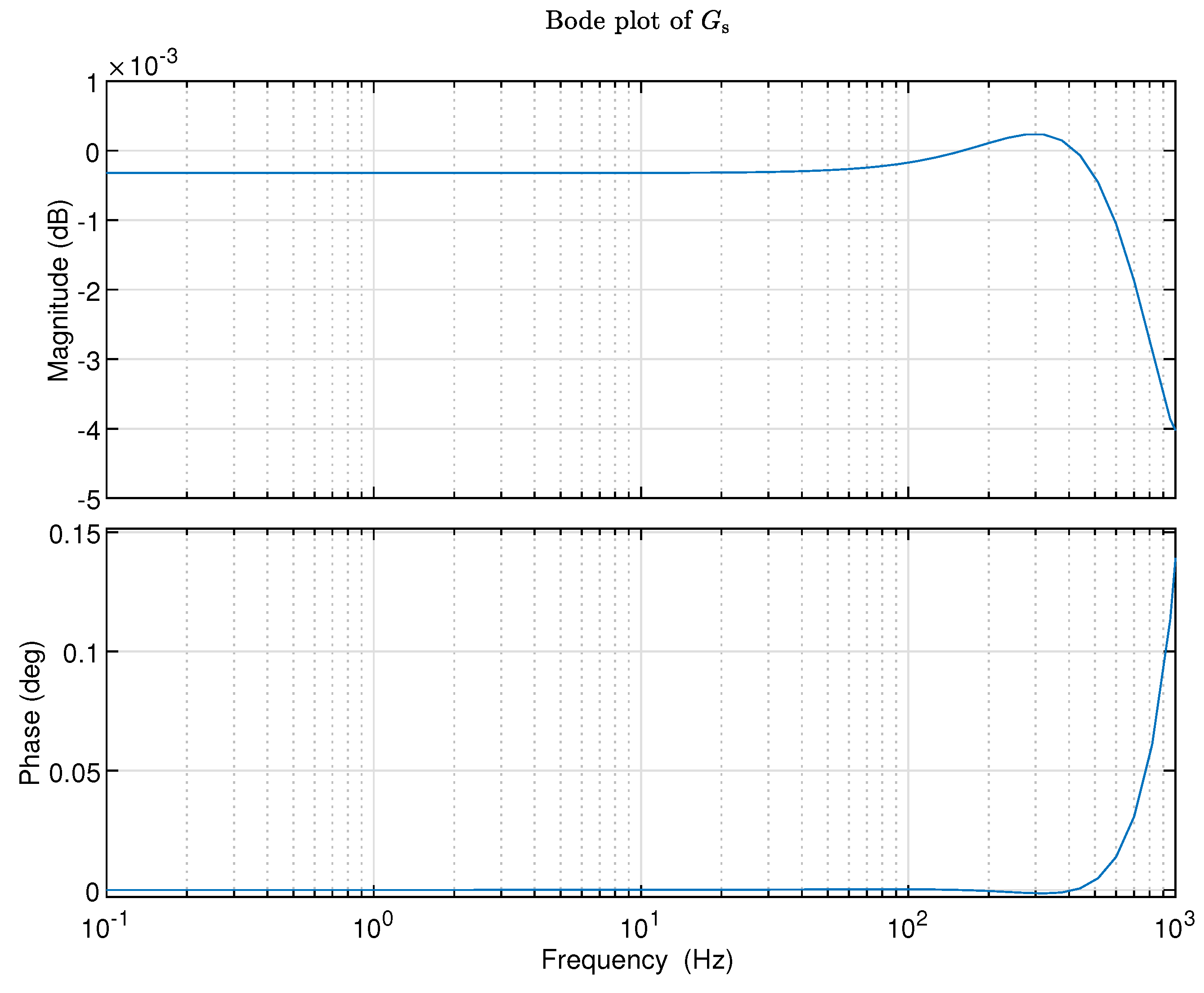 Preprints 108890 g005