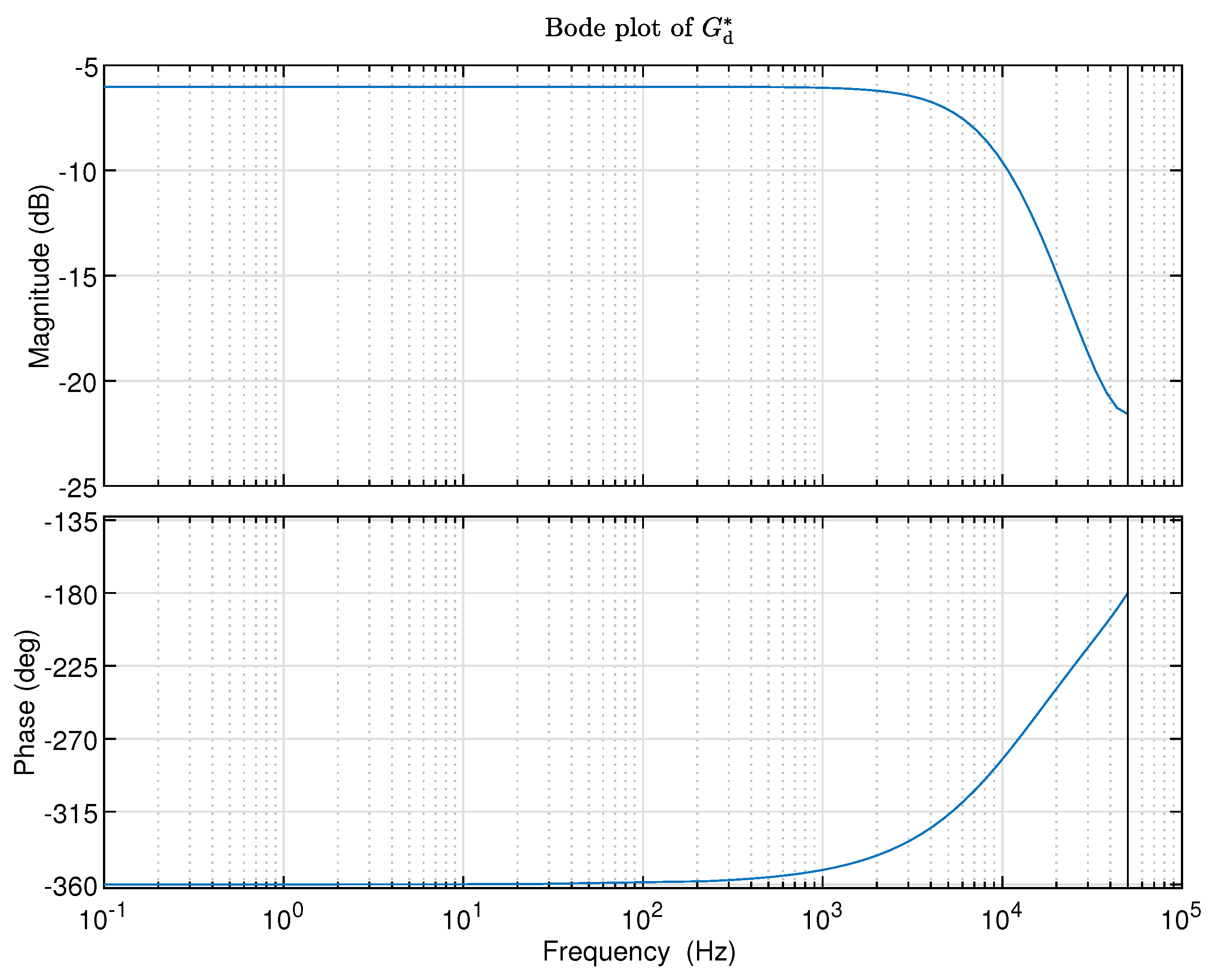 Preprints 108890 g006